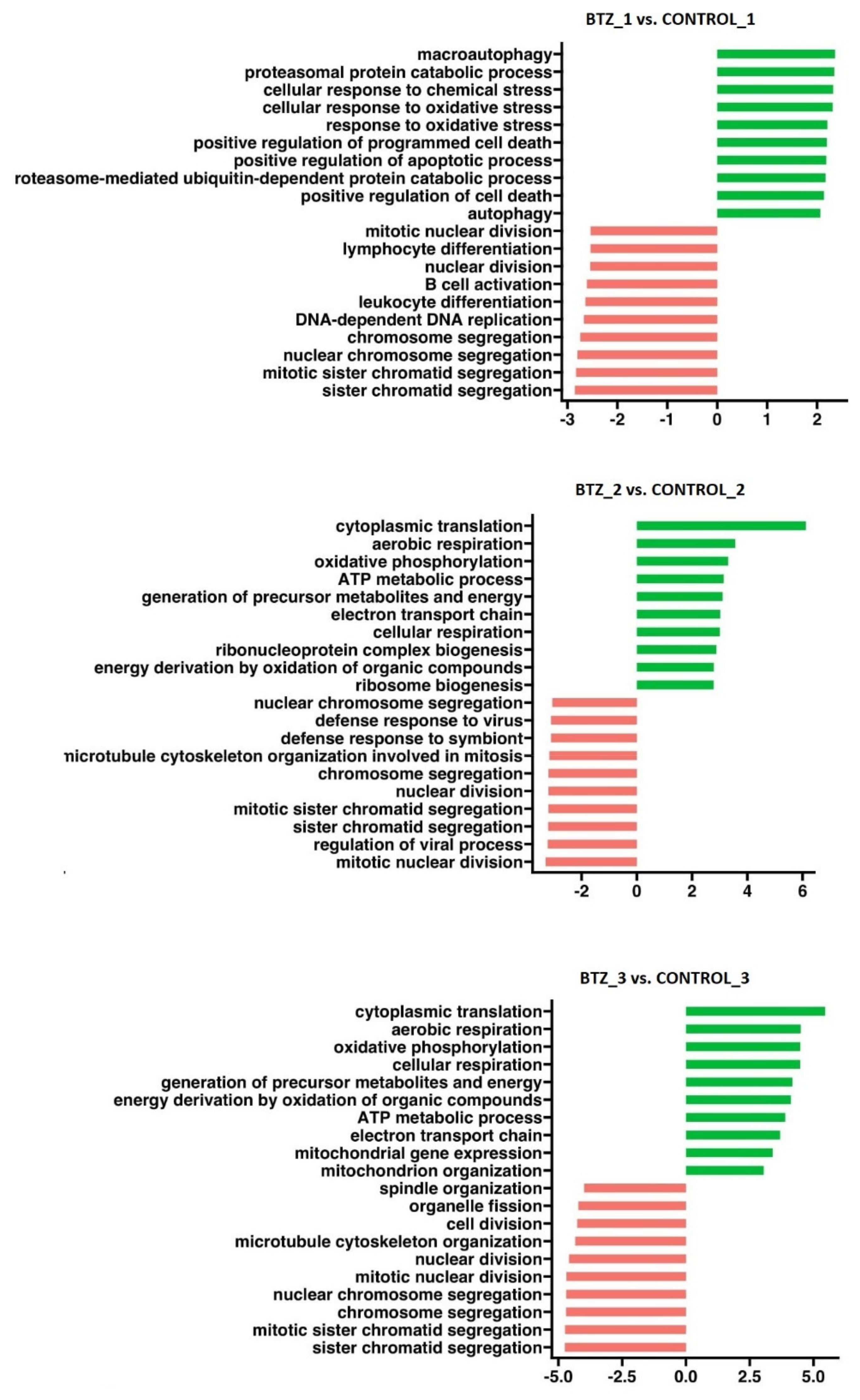 Nutrients 14 05190 g008 Nutrients 14 05190 g008