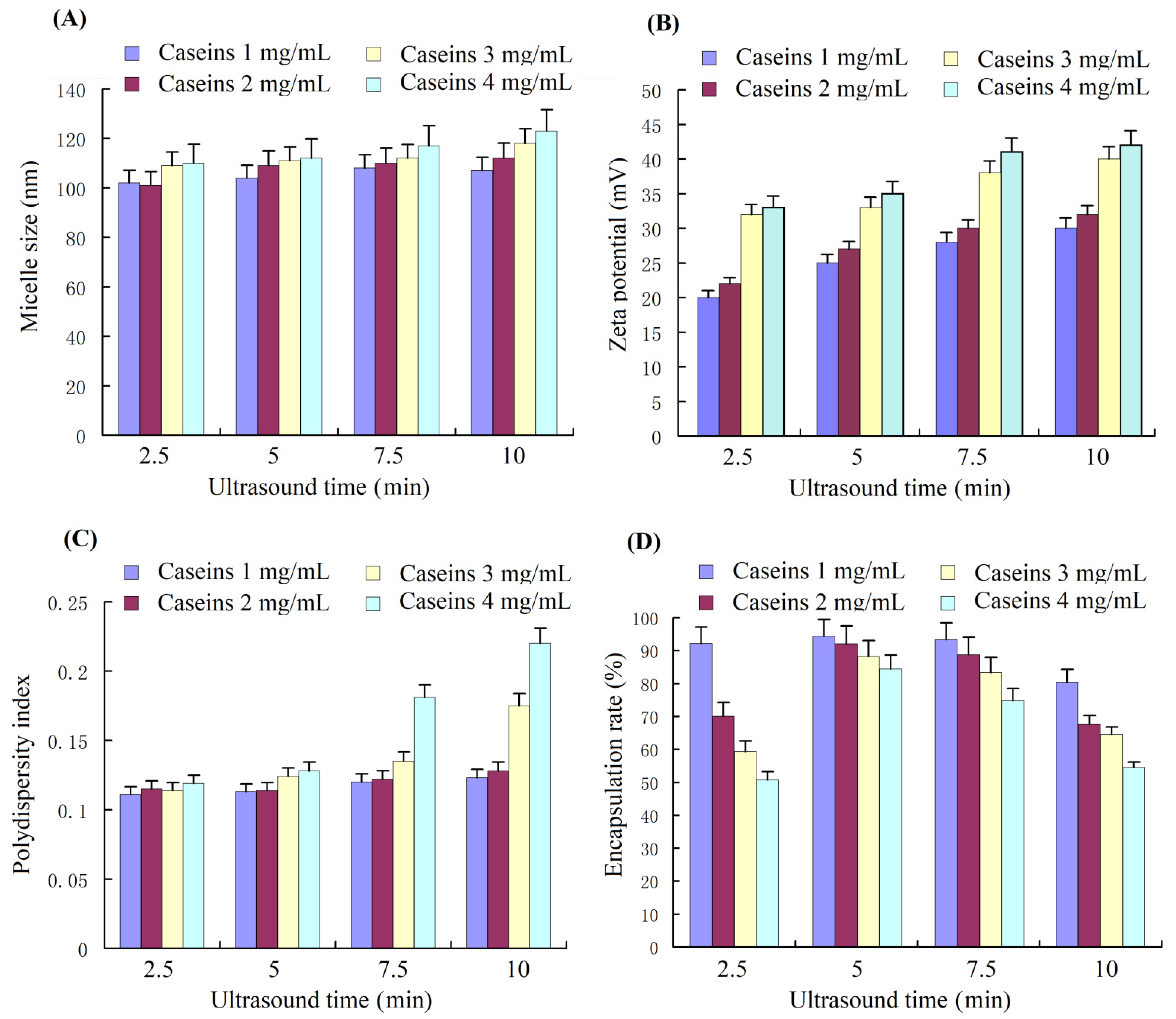 Nutrients 14 05192 g002