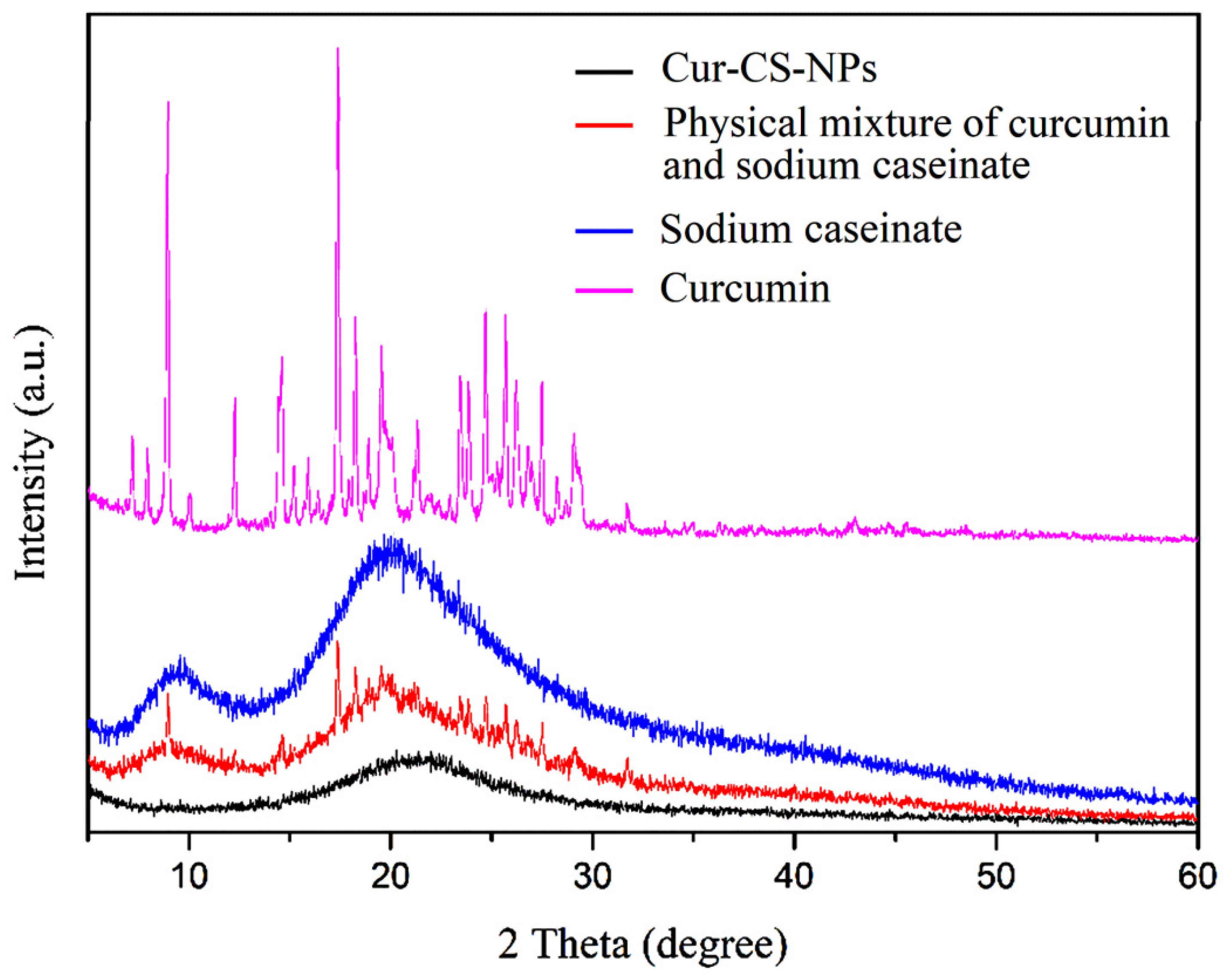 Nutrients 14 05192 g006