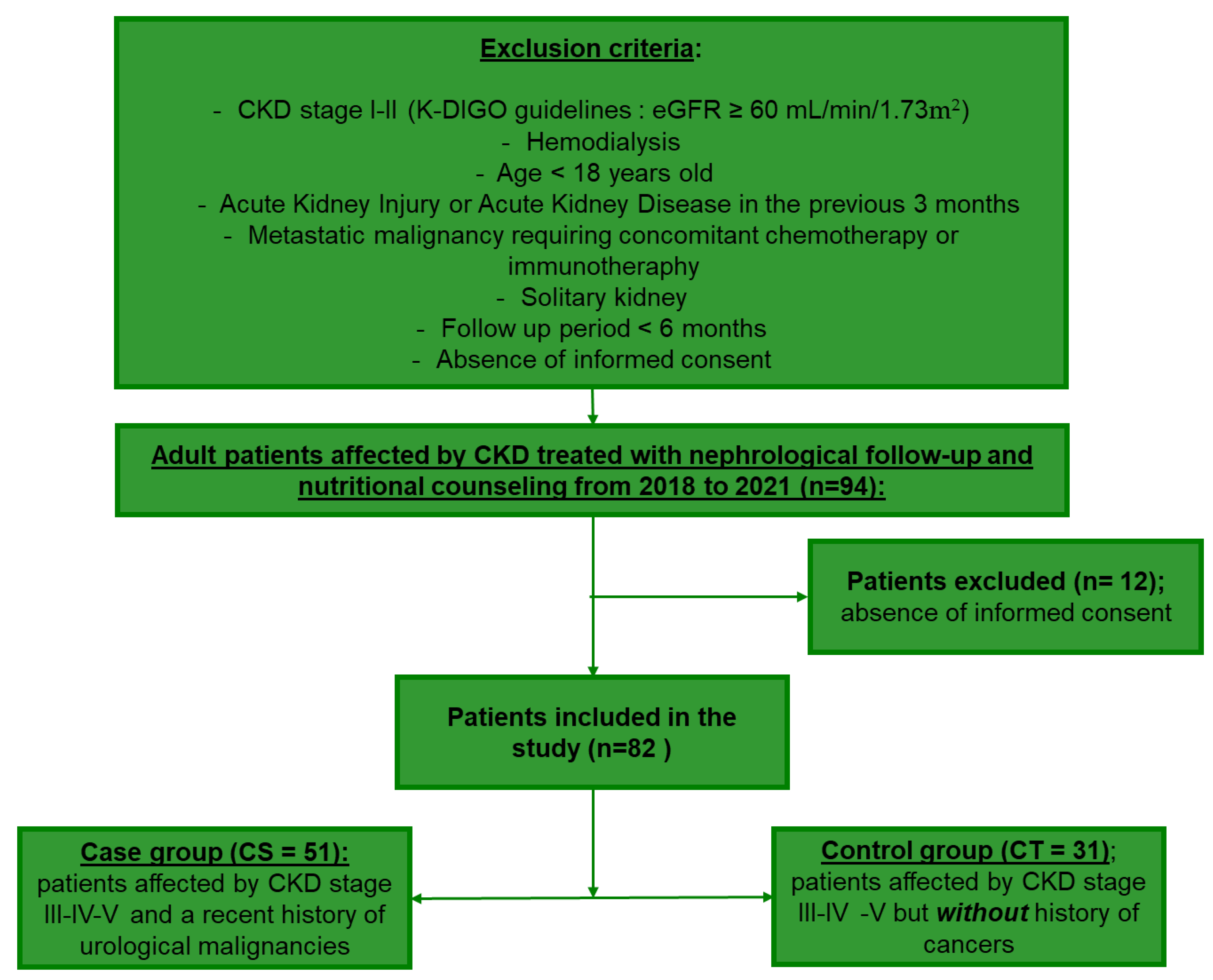 Nutrients 14 05193 g001 Nutrients 14 05193 g001
