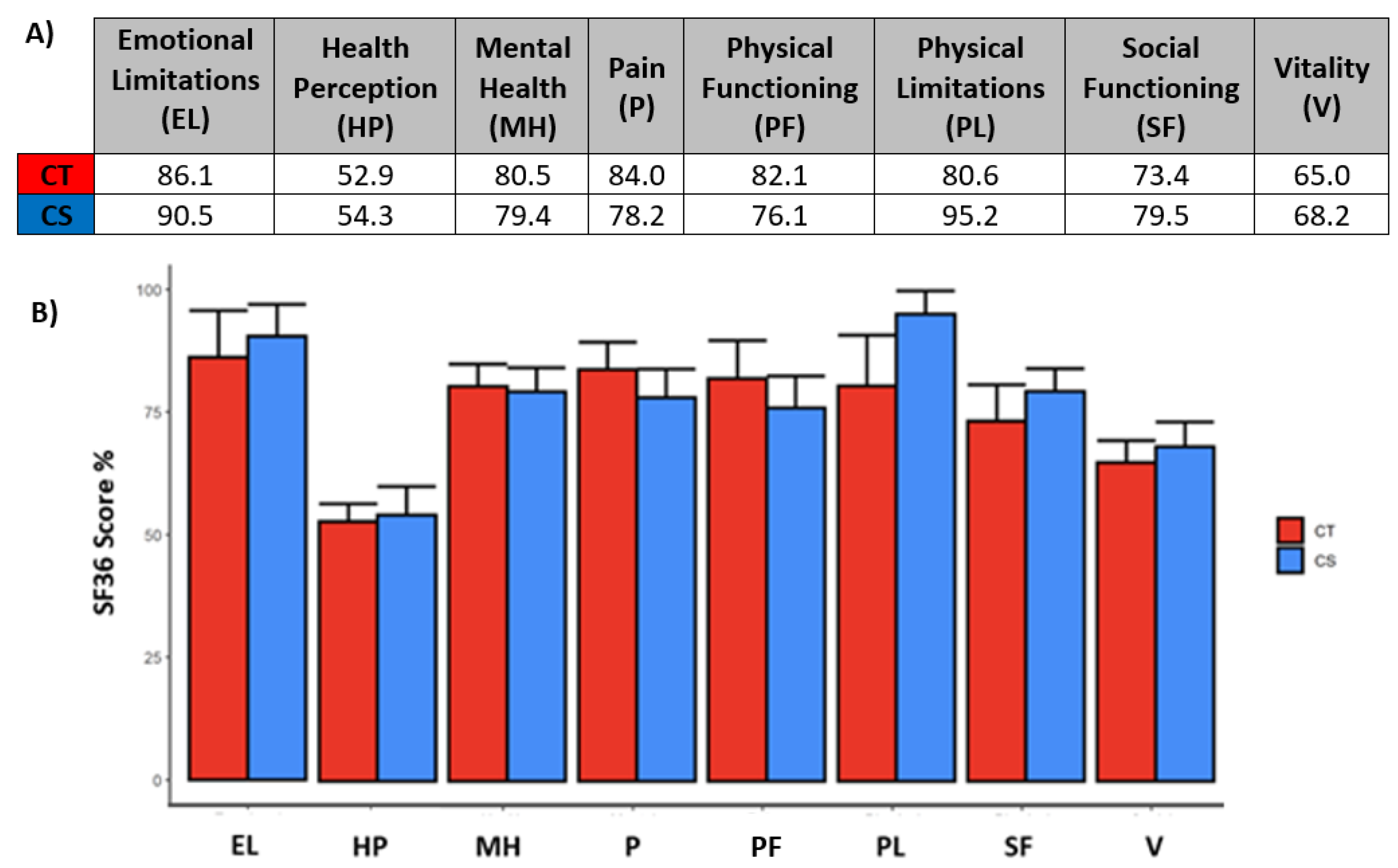 Nutrients 14 05193 g002 Nutrients 14 05193 g002