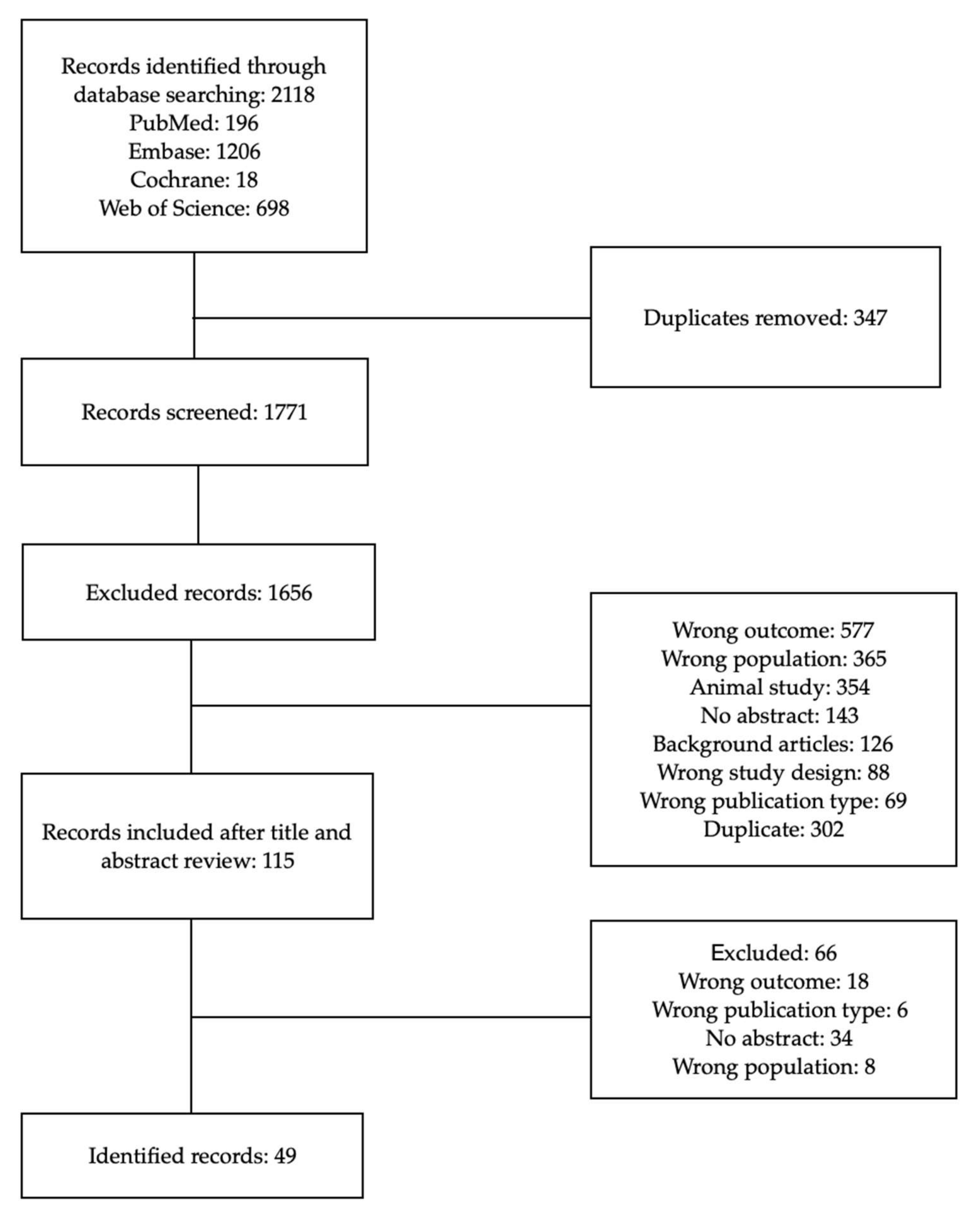 Nutrients 14 05194 g001