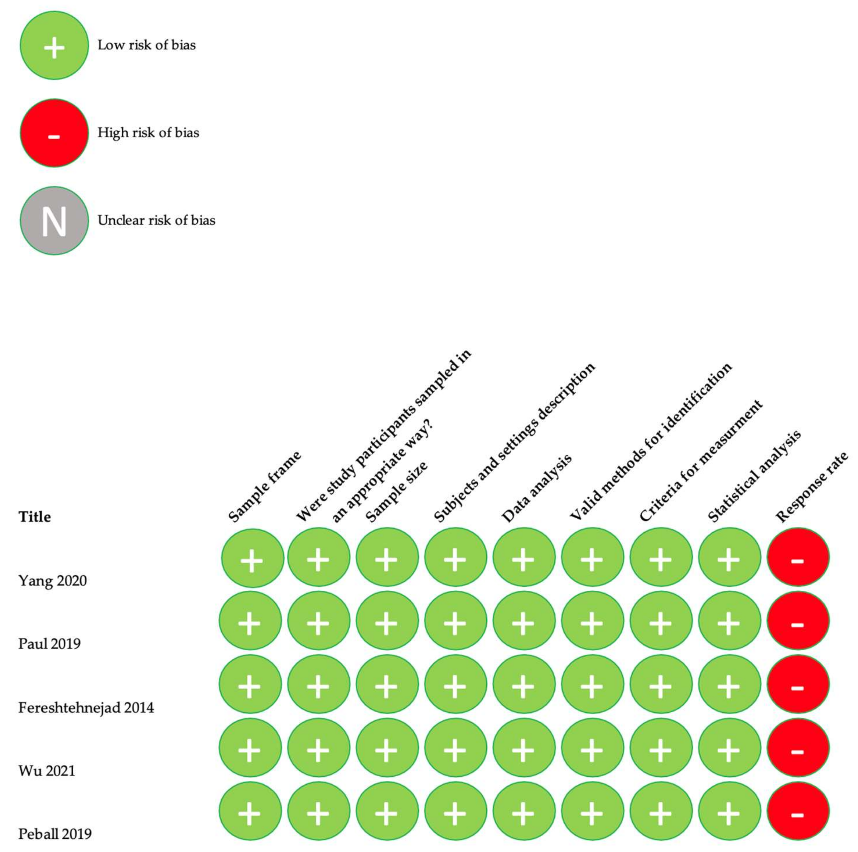Nutrients 14 05194 g002