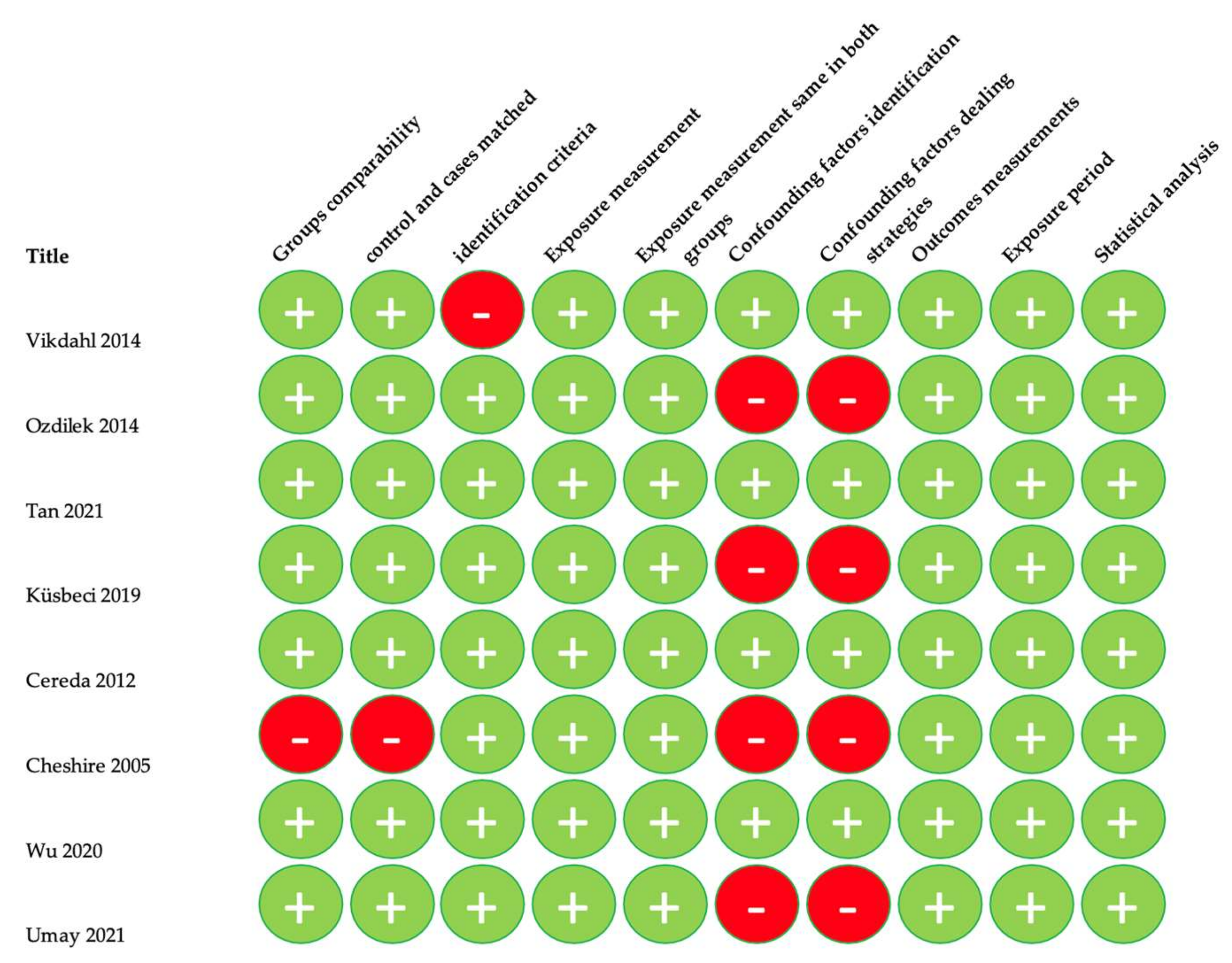 Nutrients 14 05194 g004