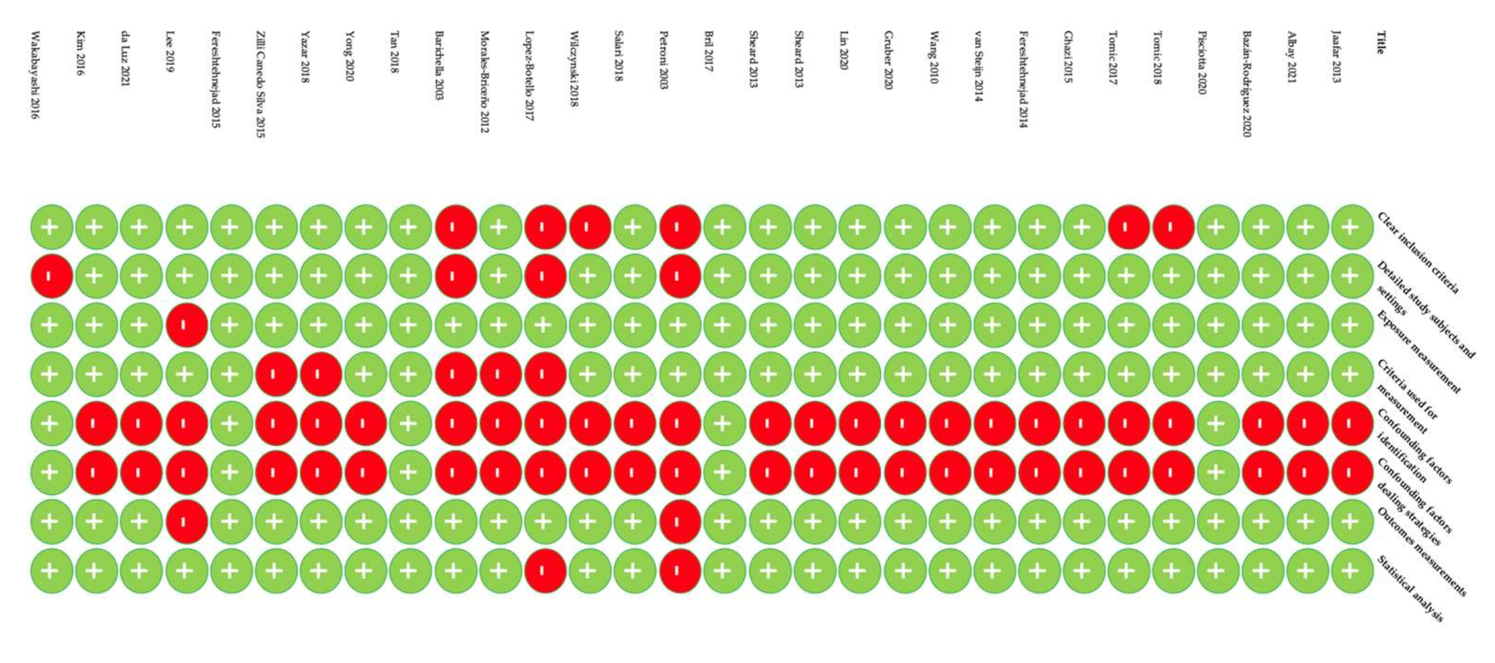Nutrients 14 05194 g005