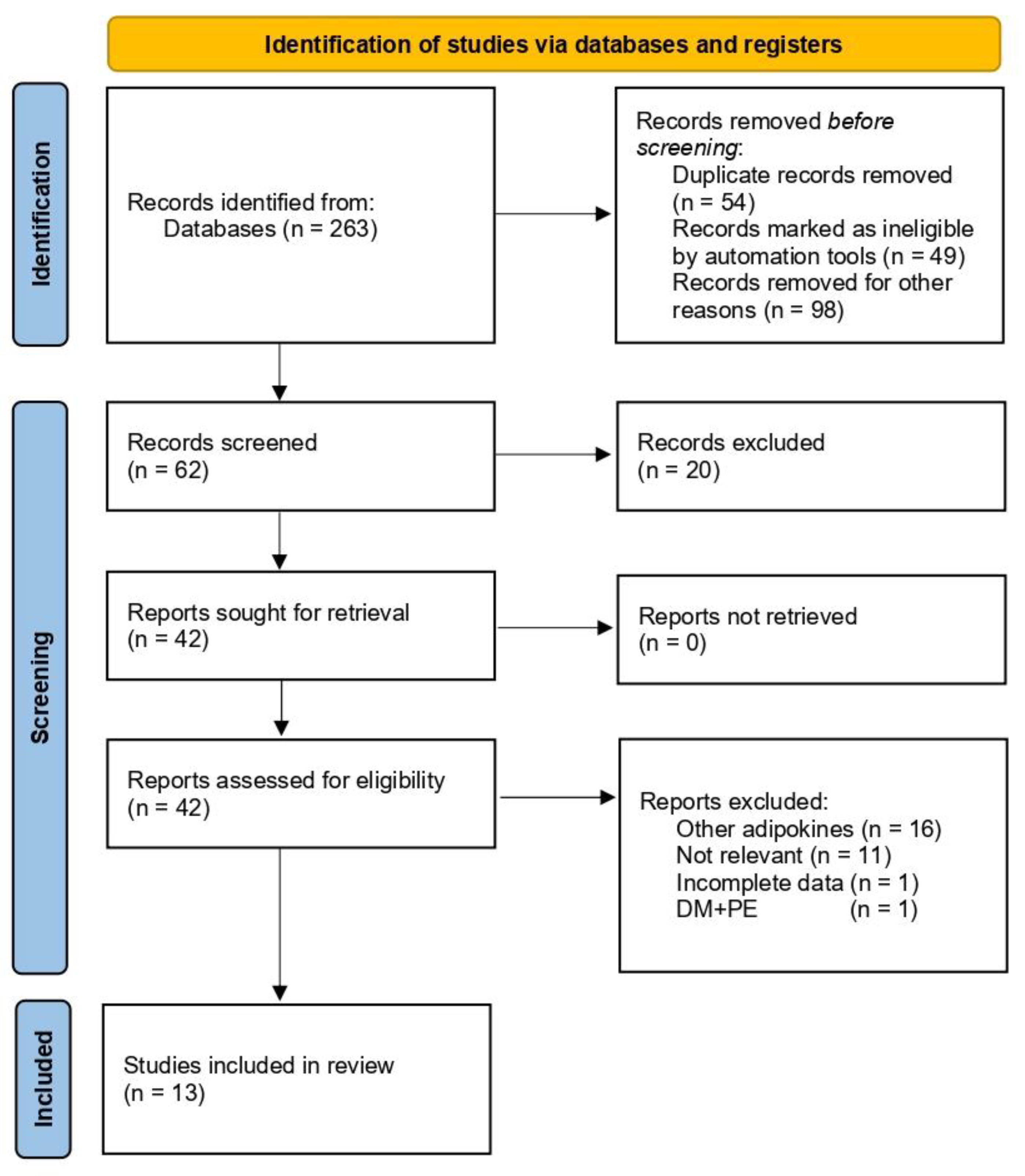Nutrients 14 05201 g001 Nutrients 14 05201 g001
