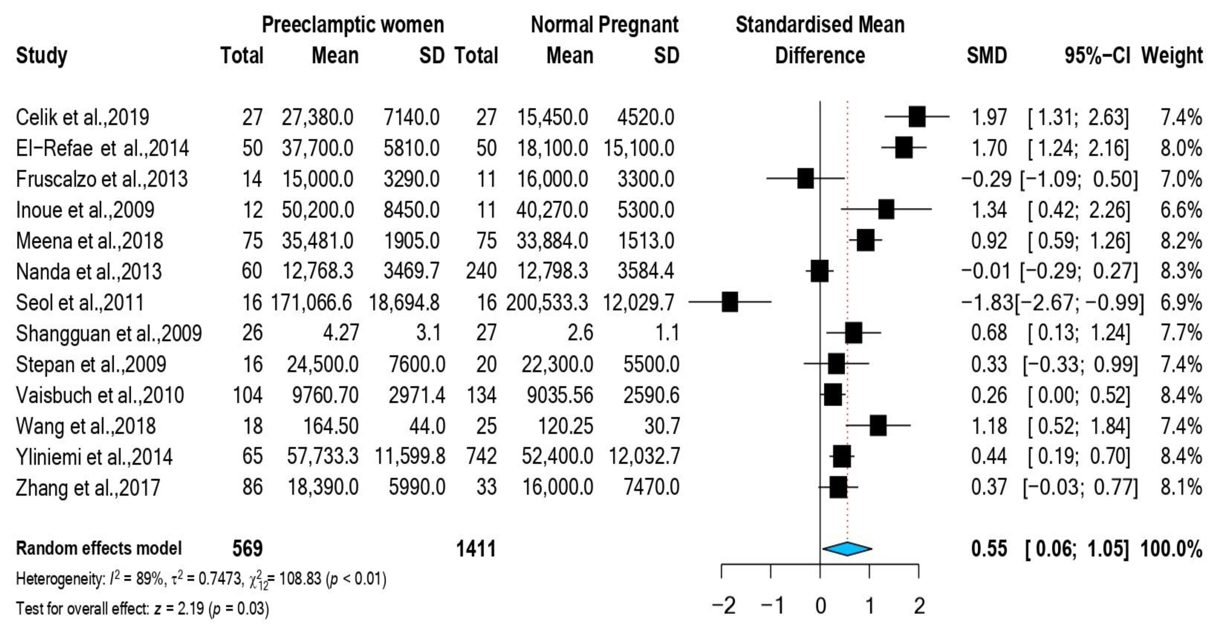 Nutrients 14 05201 g002