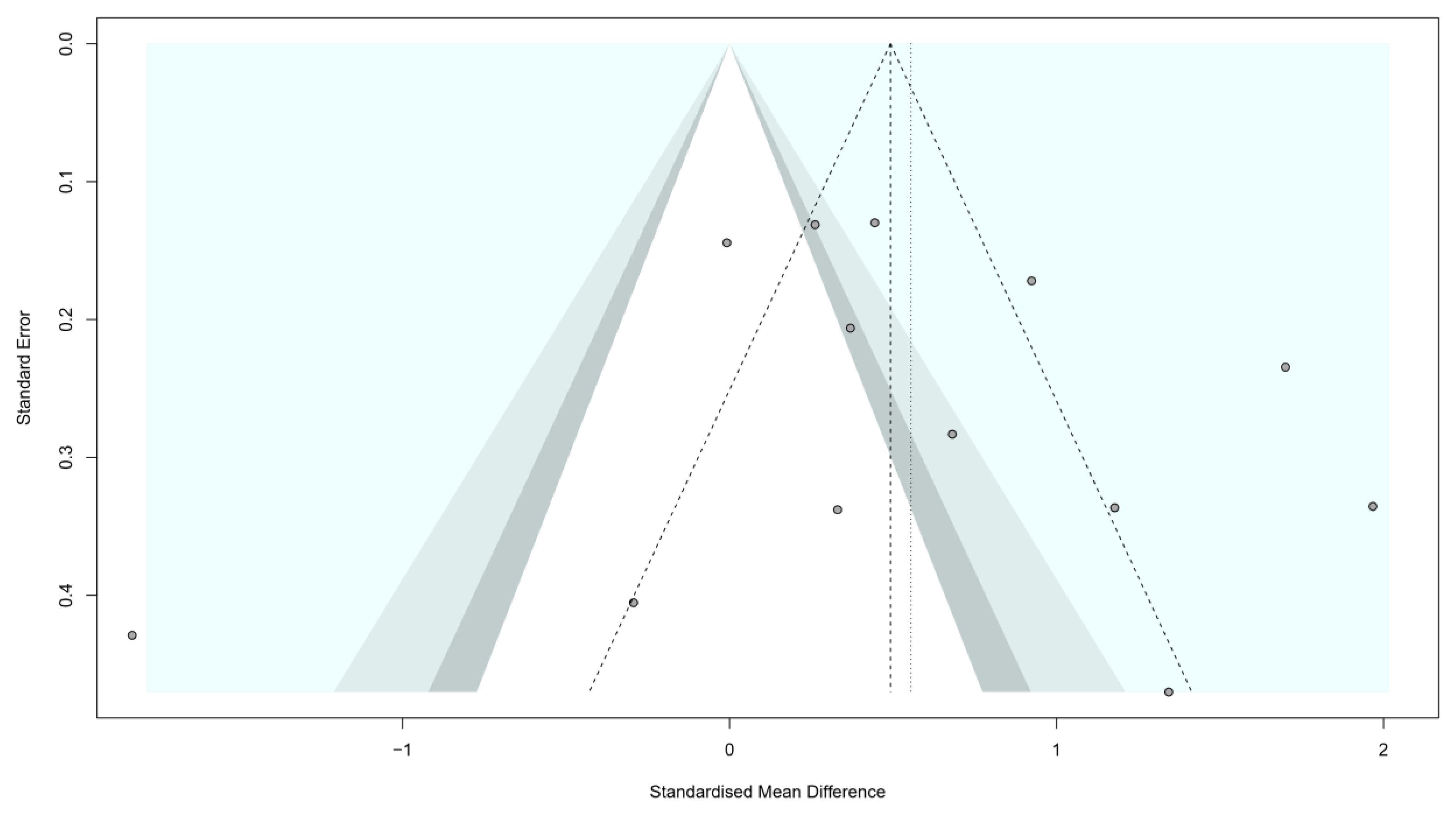 Nutrients 14 05201 g003 Nutrients 14 05201 g003