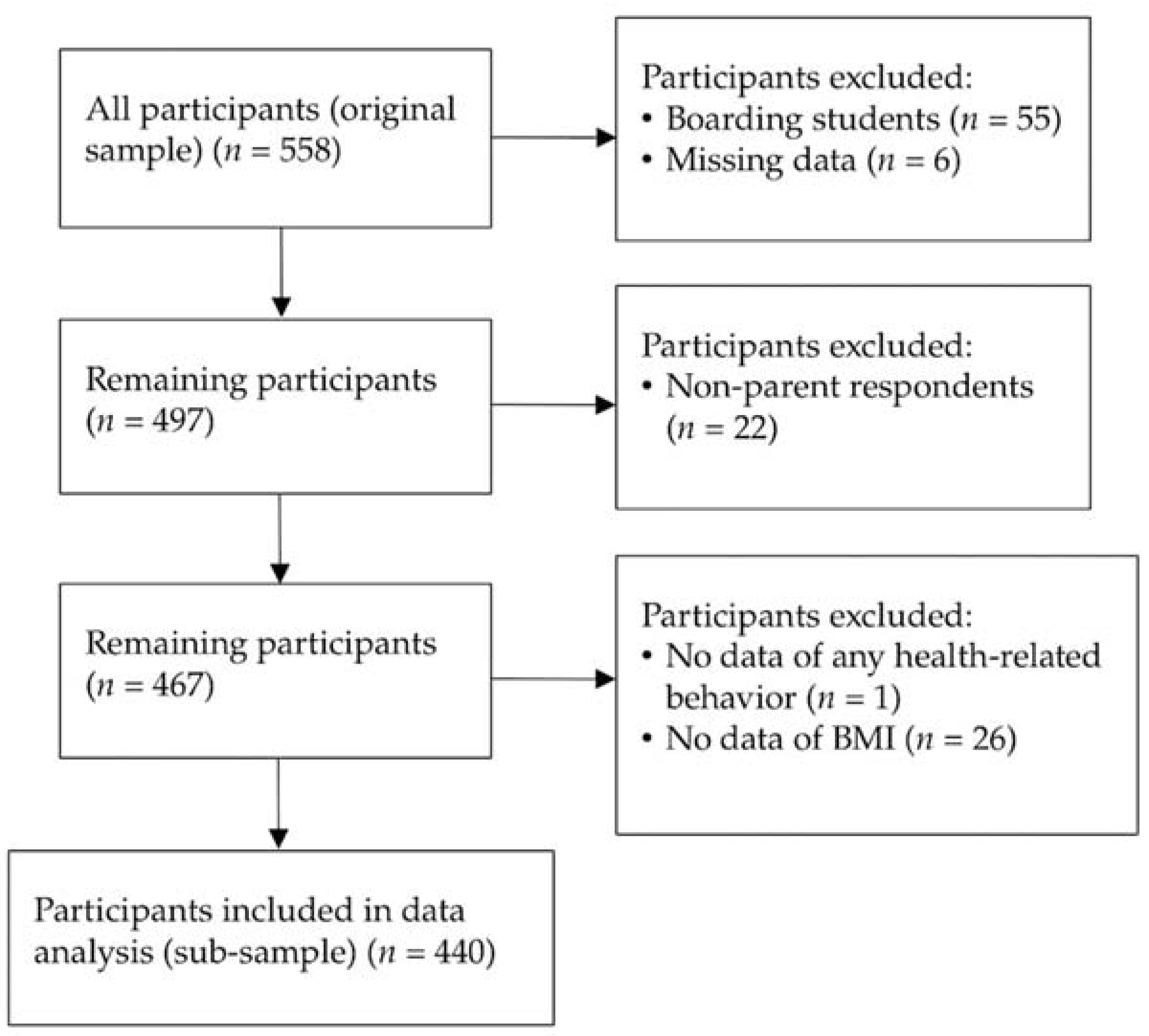Nutrients 14 05206 g001 Nutrients 14 05206 g001