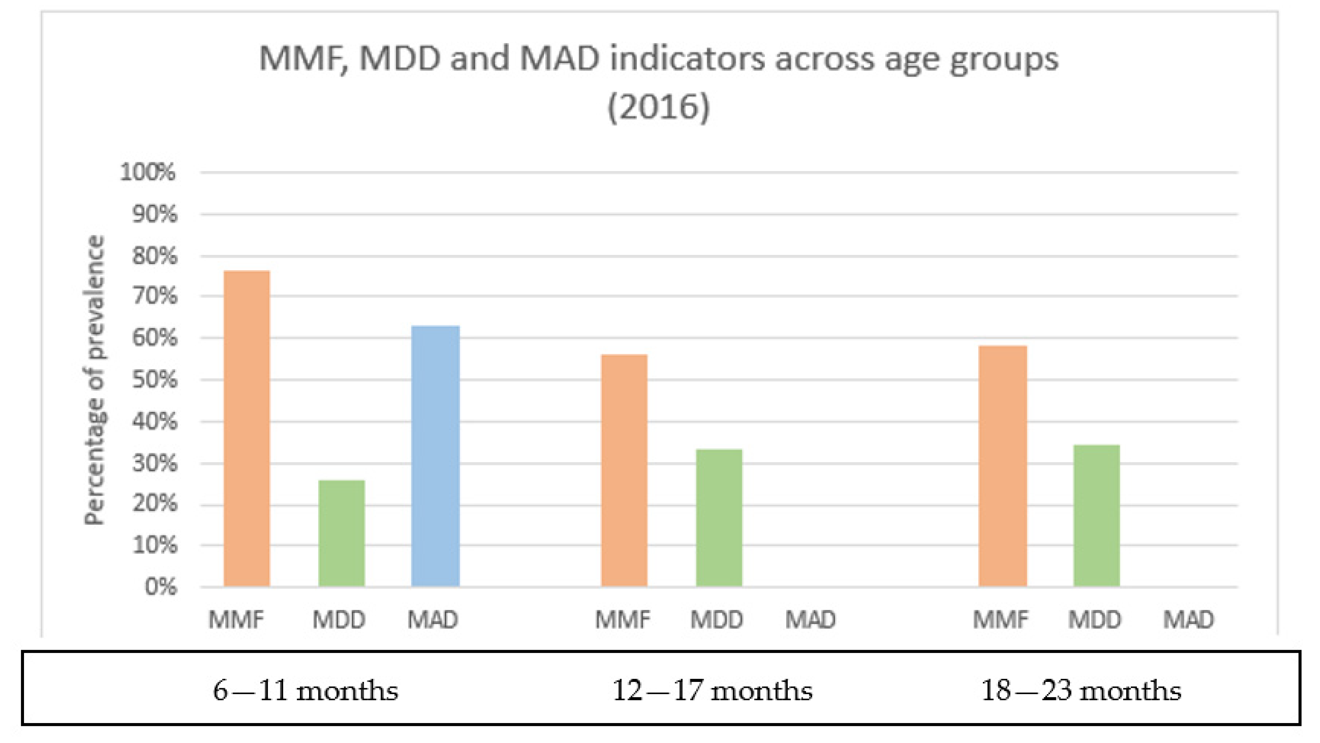 Nutrients 14 05208 g001 Nutrients 14 05208 g001