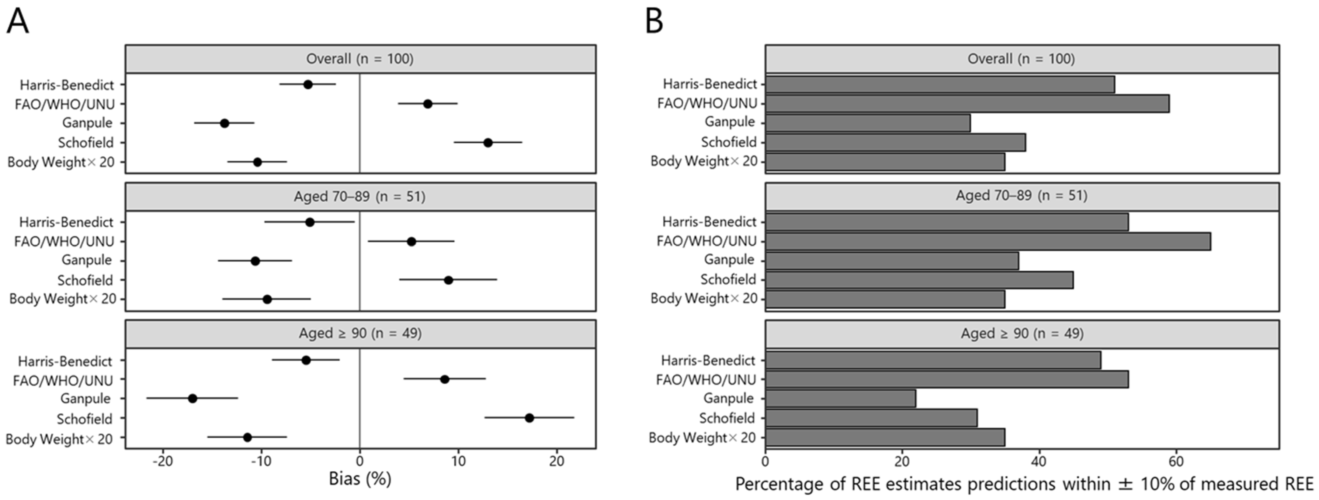 Nutrients 14 05210 g001 Nutrients 14 05210 g001