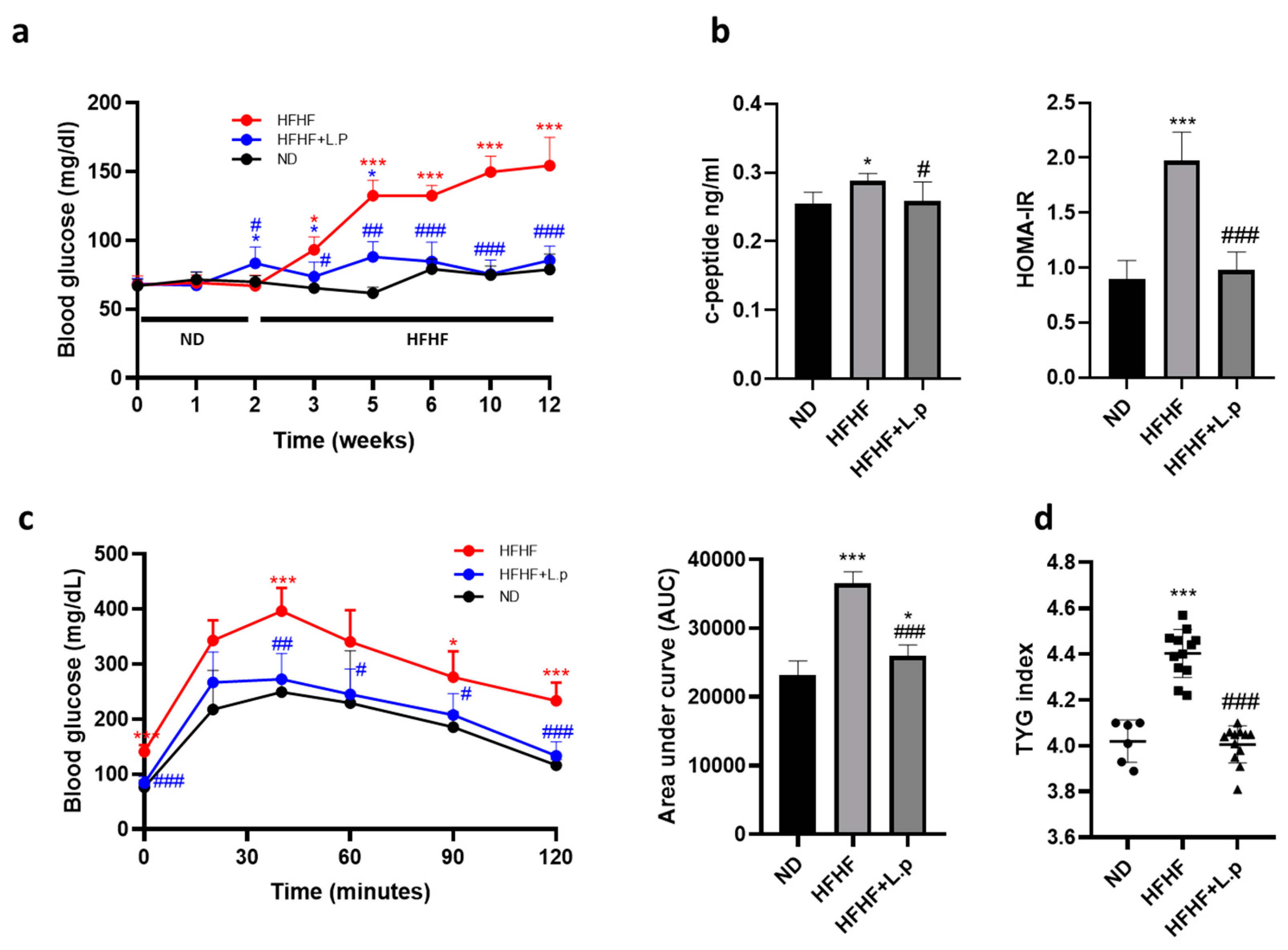 Nutrients 14 05212 g002 Nutrients 14 05212 g002