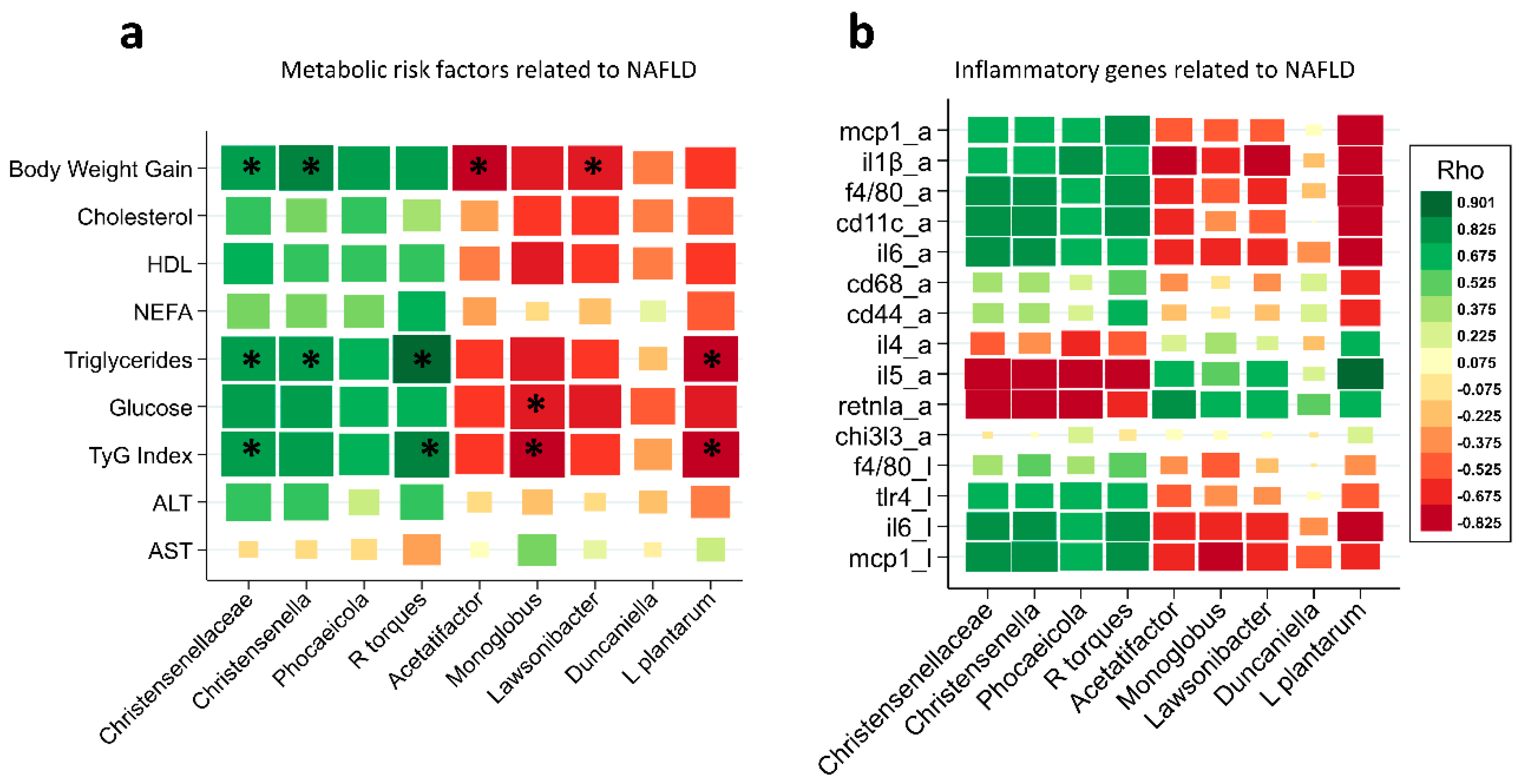 Nutrients 14 05212 g007 Nutrients 14 05212 g007