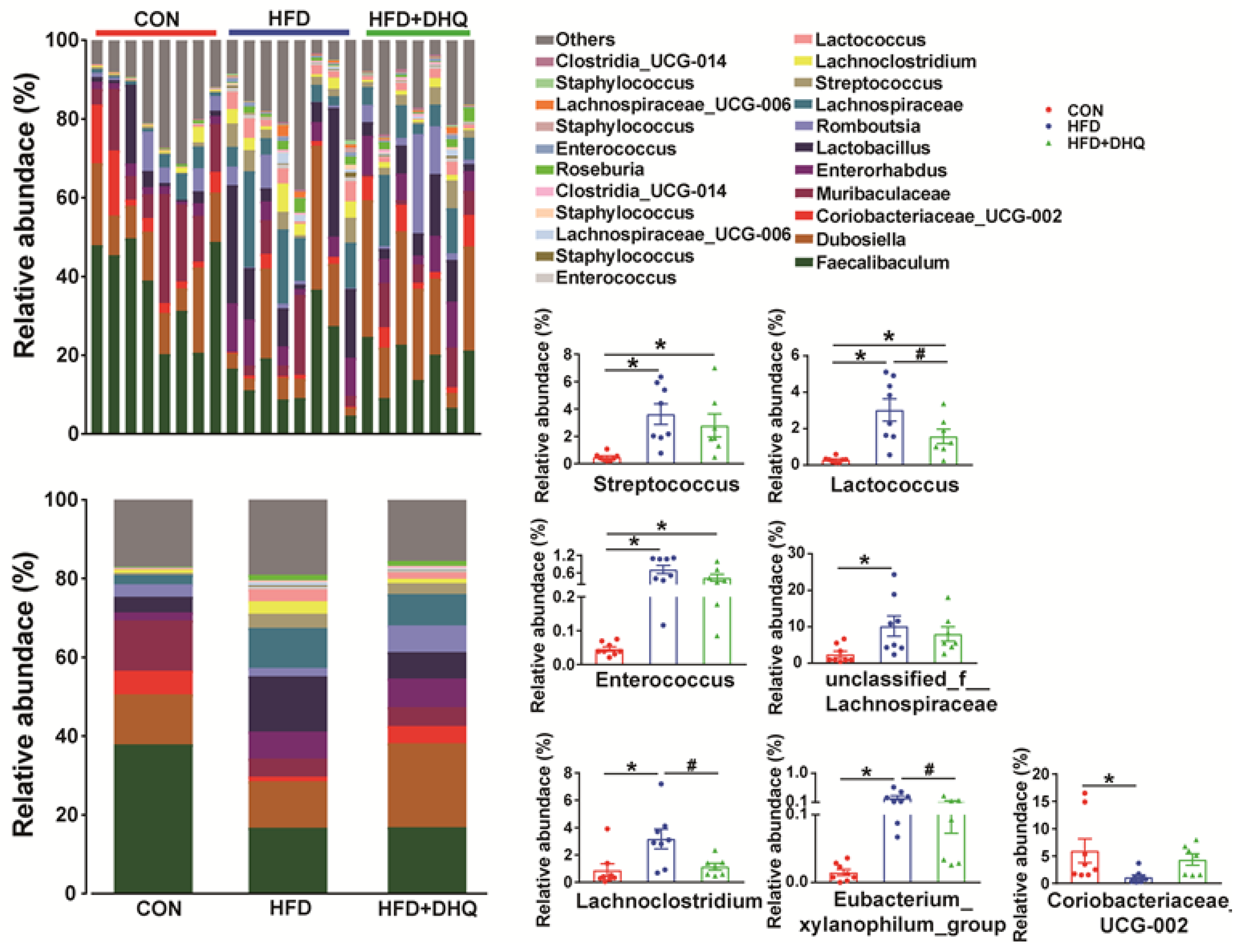 Nutrients 14 05214 g009