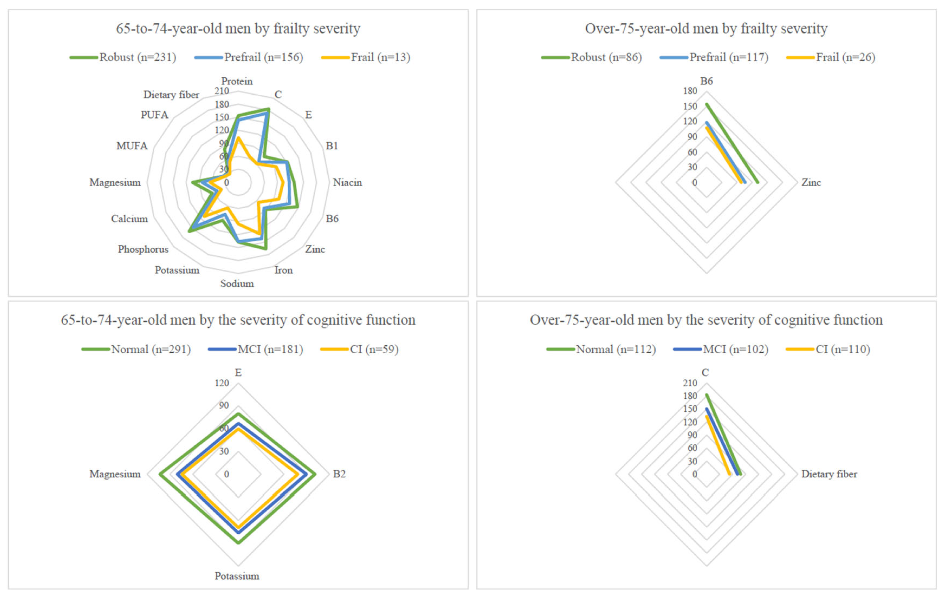 Nutrients 14 05216 g001