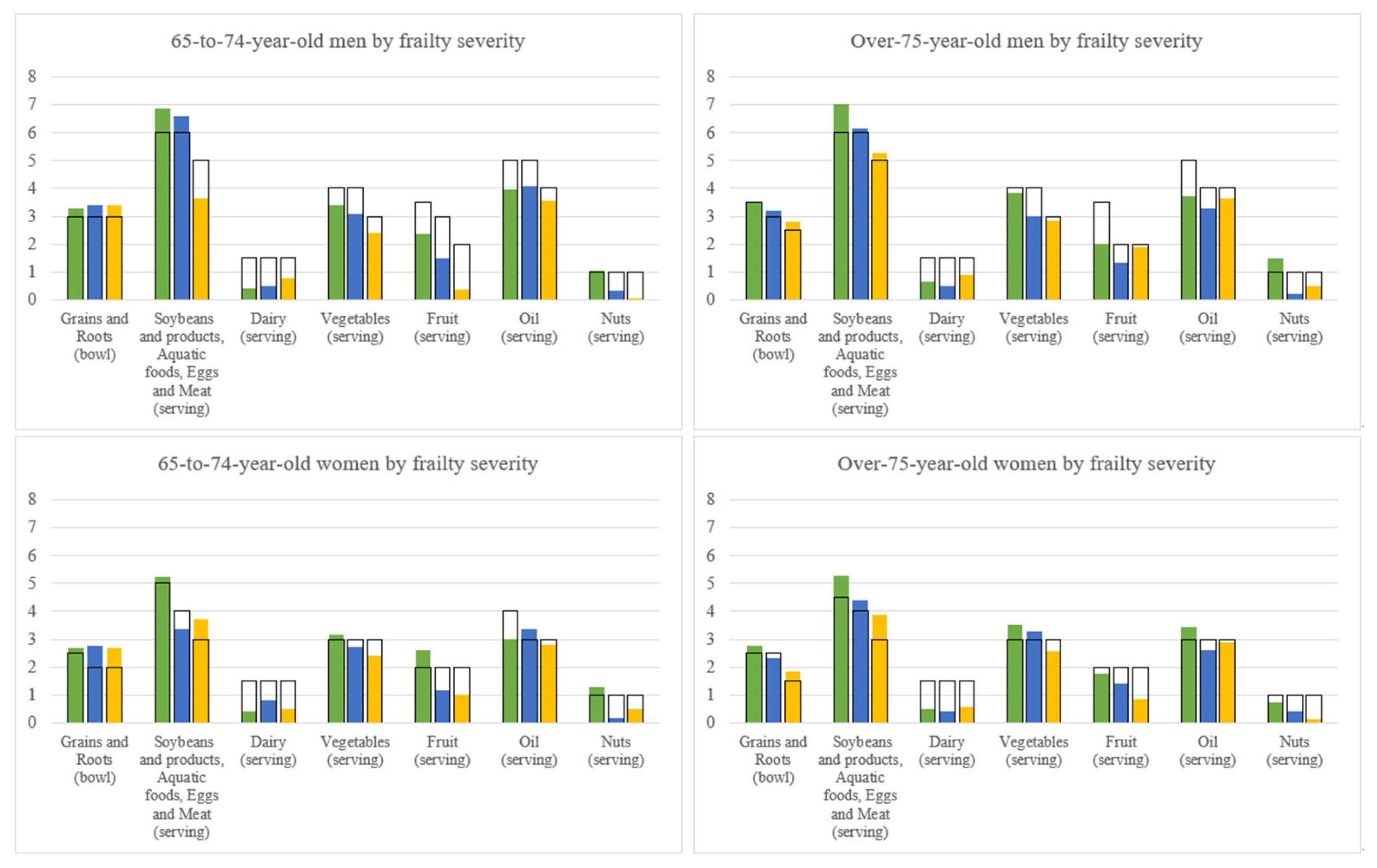 Nutrients 14 05216 g003