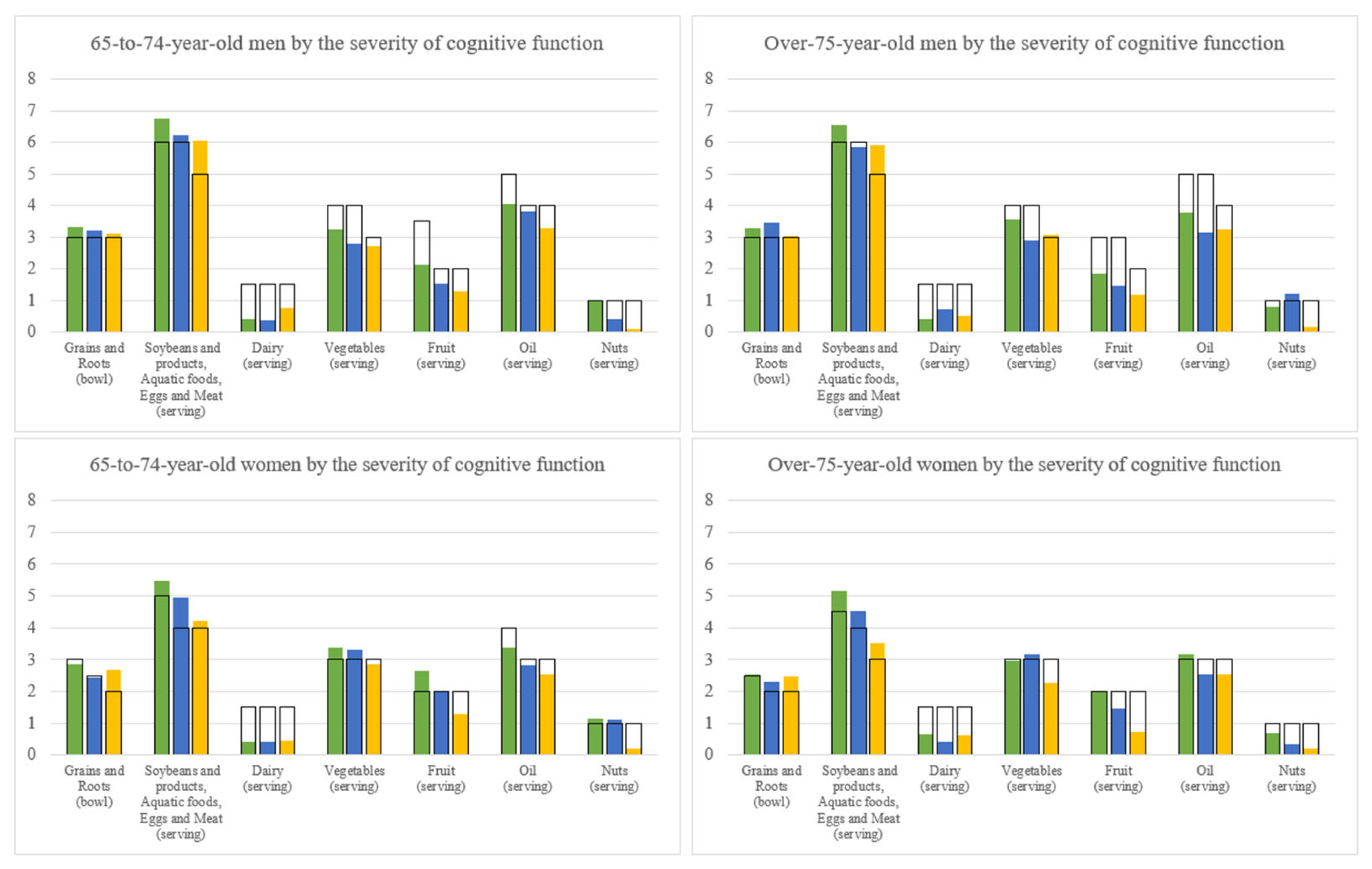 Nutrients 14 05216 g004