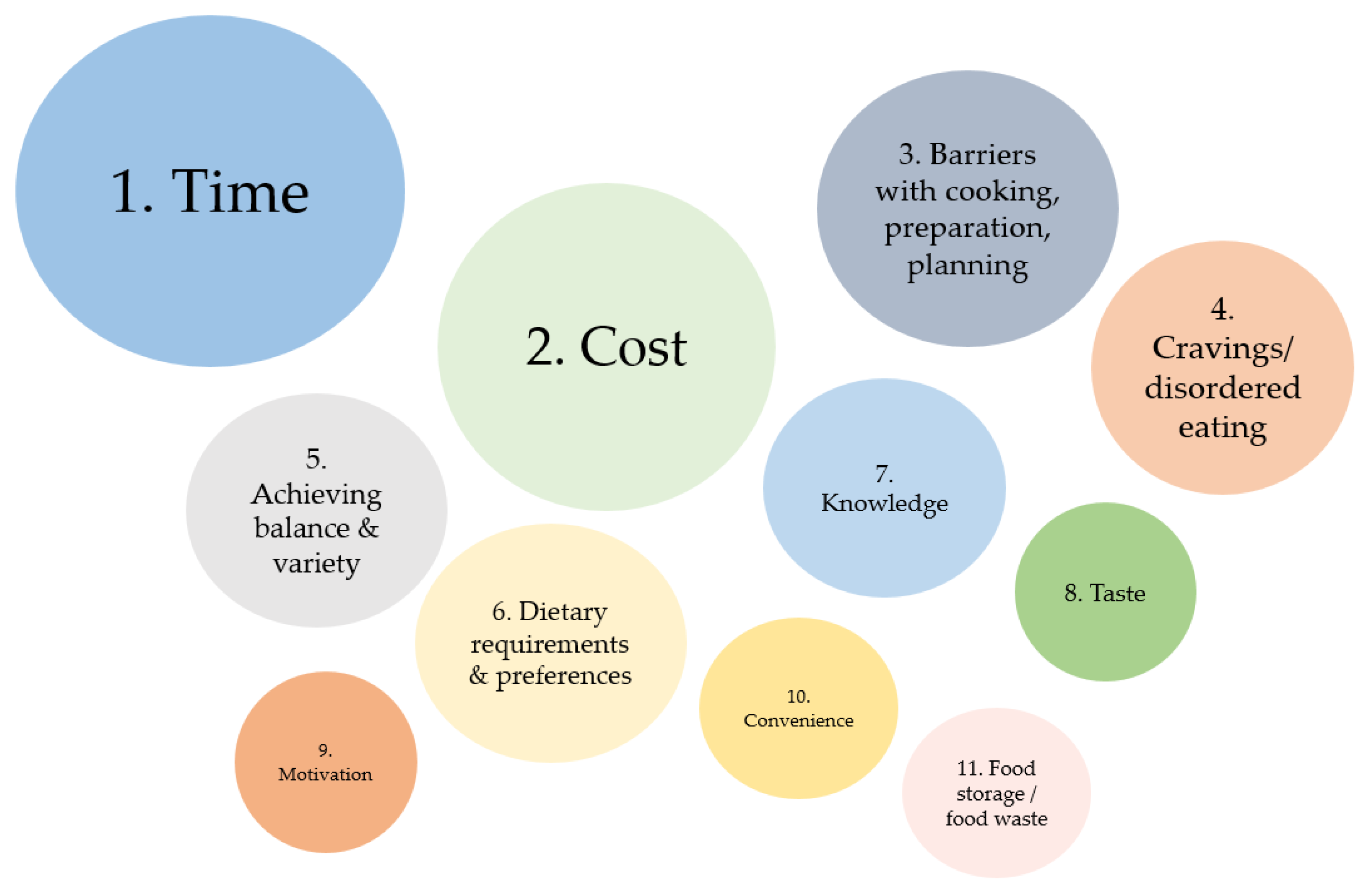 Nutrients 14 05218 g001