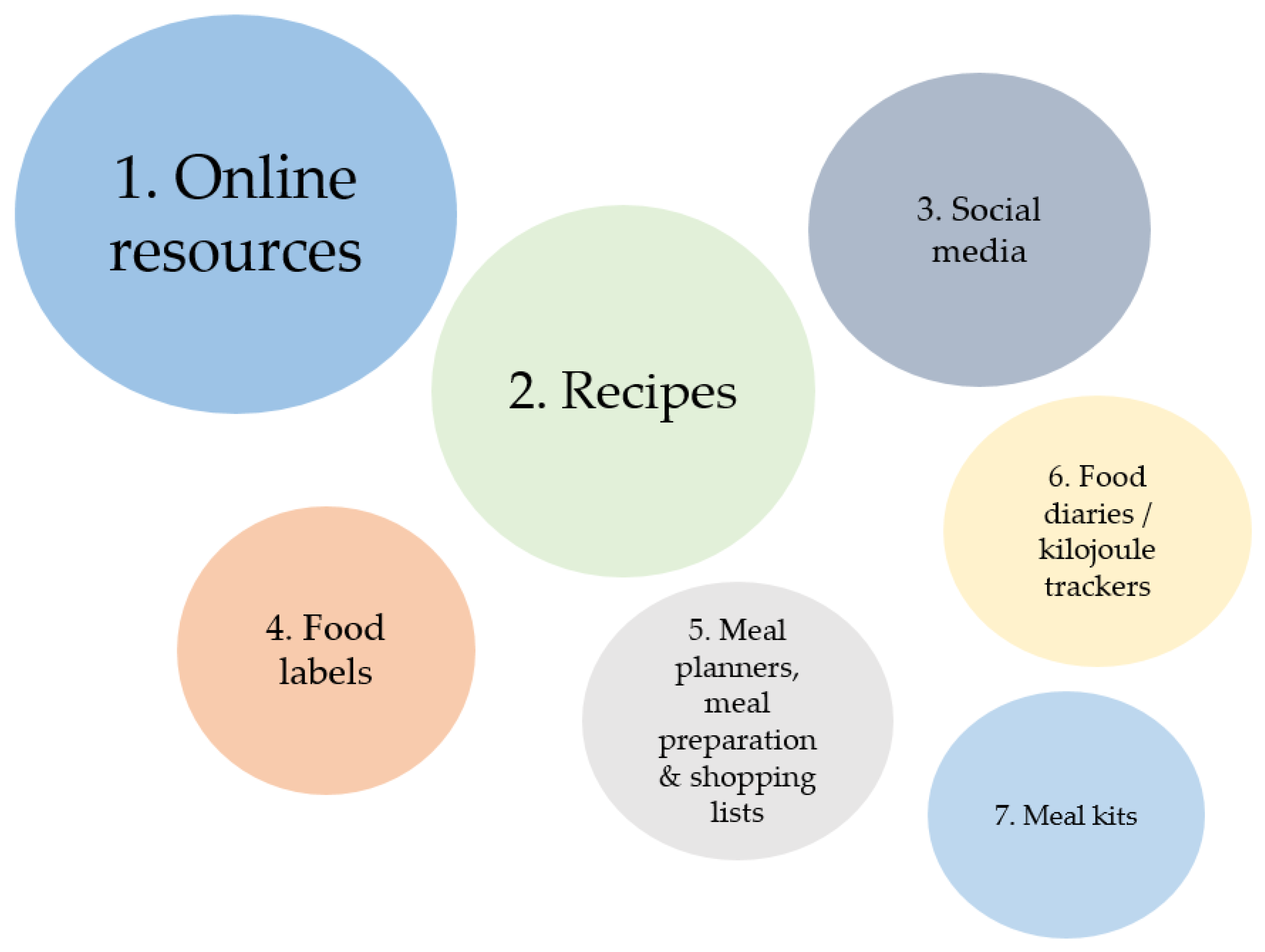 Nutrients 14 05218 g002