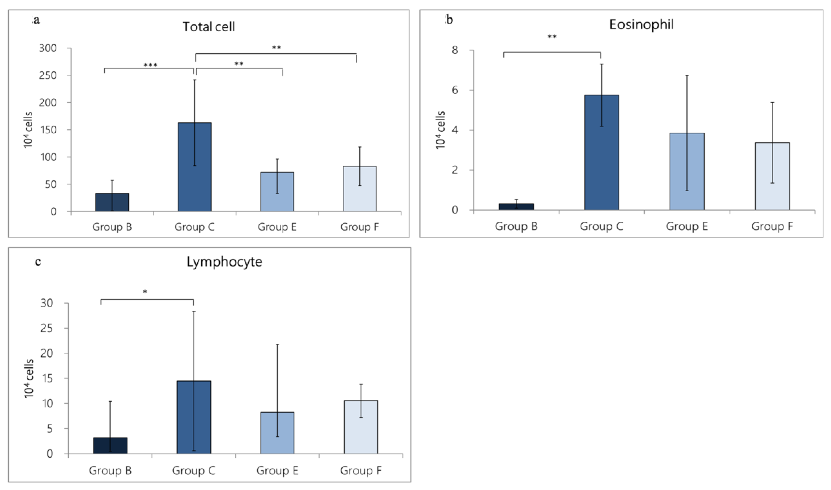 Nutrients 14 05219 g004