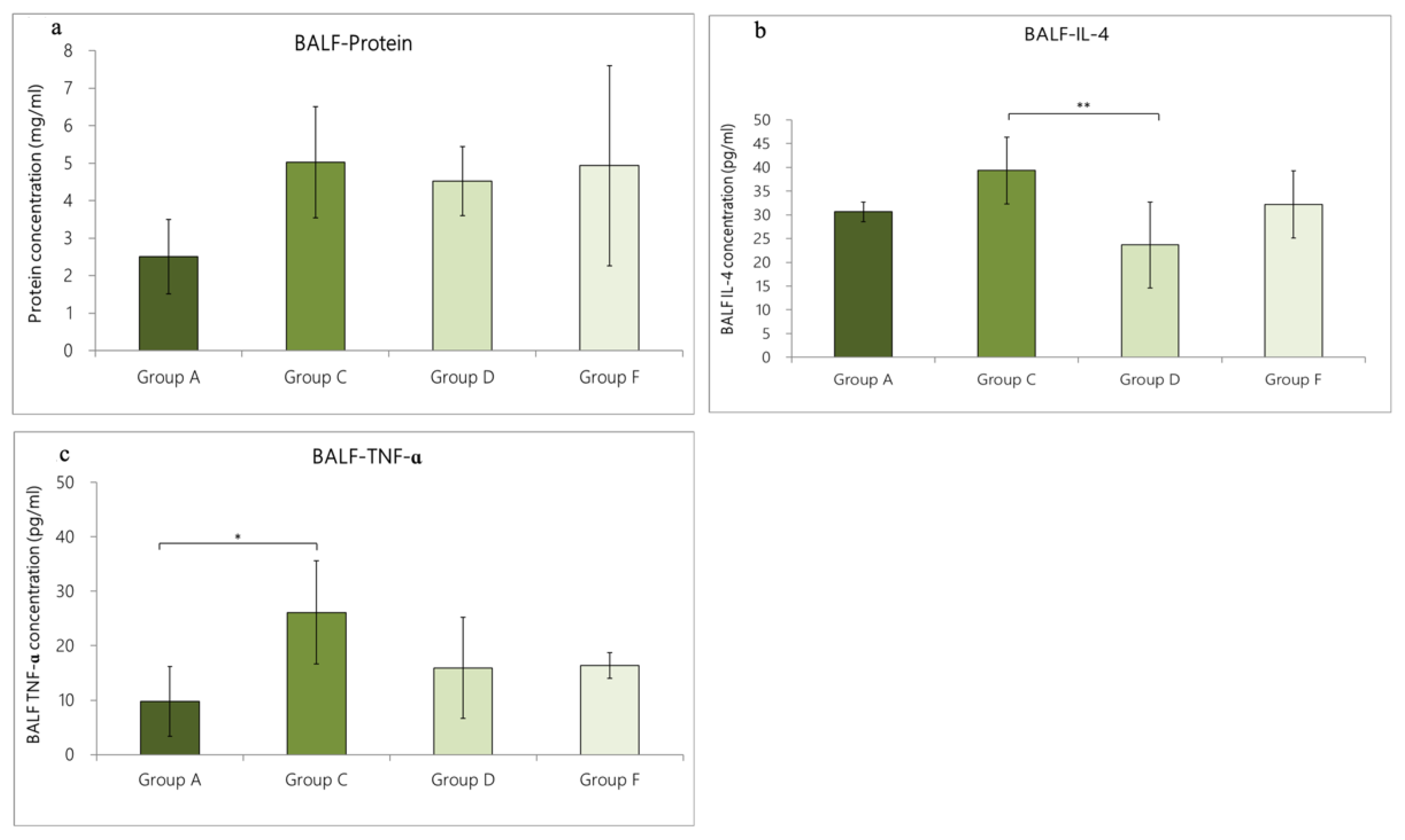 Nutrients 14 05219 g005