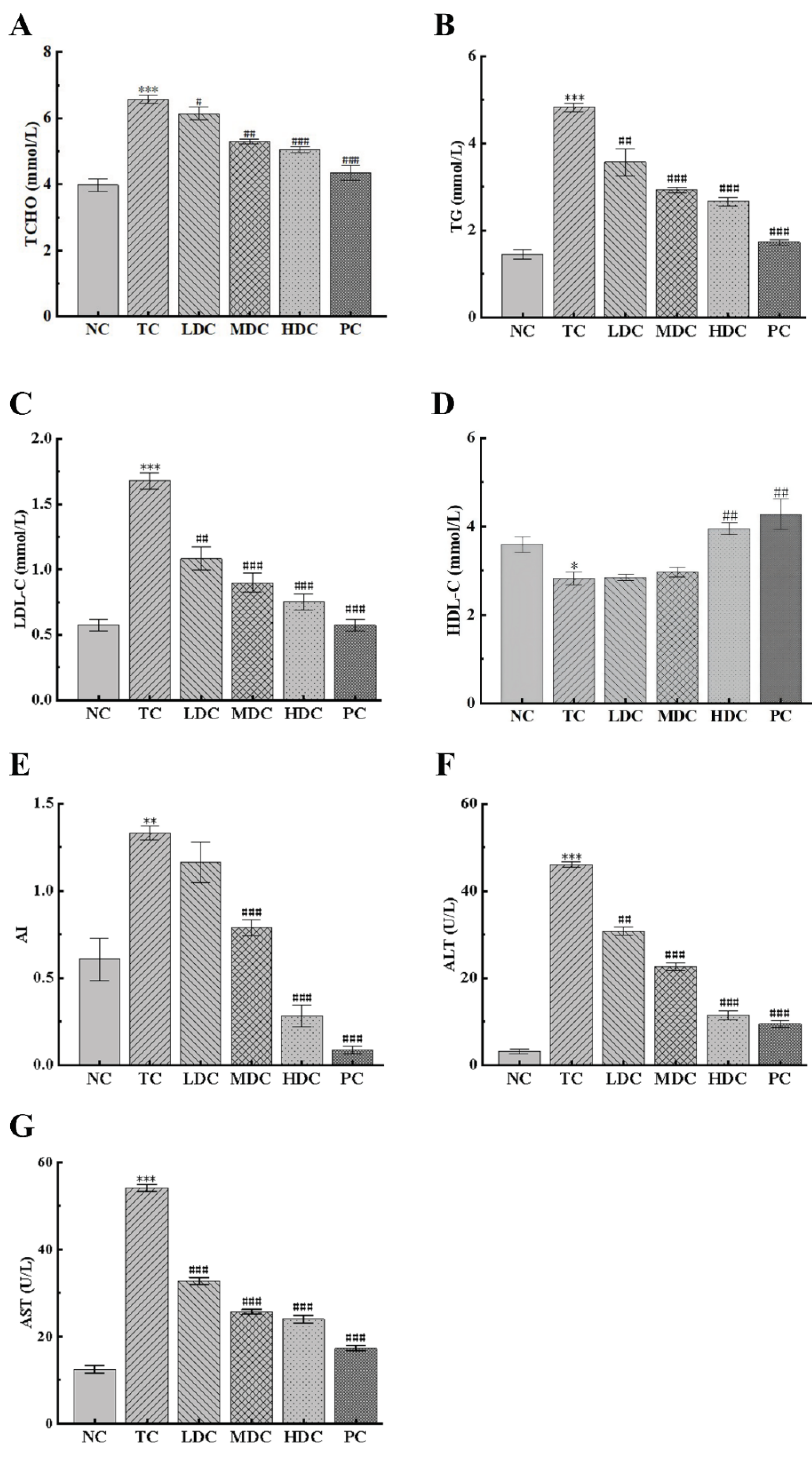 Nutrients 14 05222 g002 Nutrients 14 05222 g002