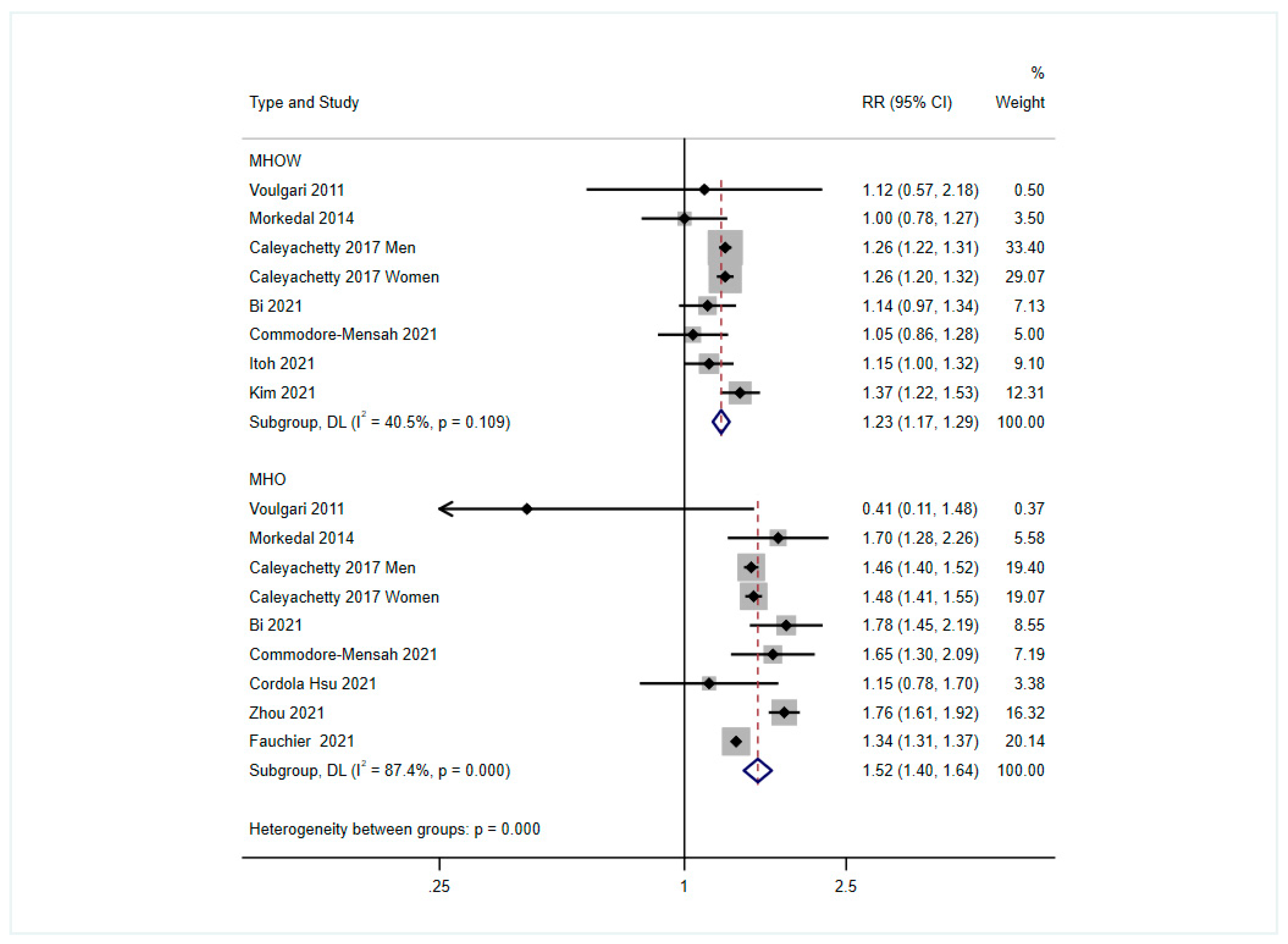 Nutrients Free Full Text Risk Of Heart Failure Between Different nutrients-free-full-text-risk-of-heart-failure-between-different