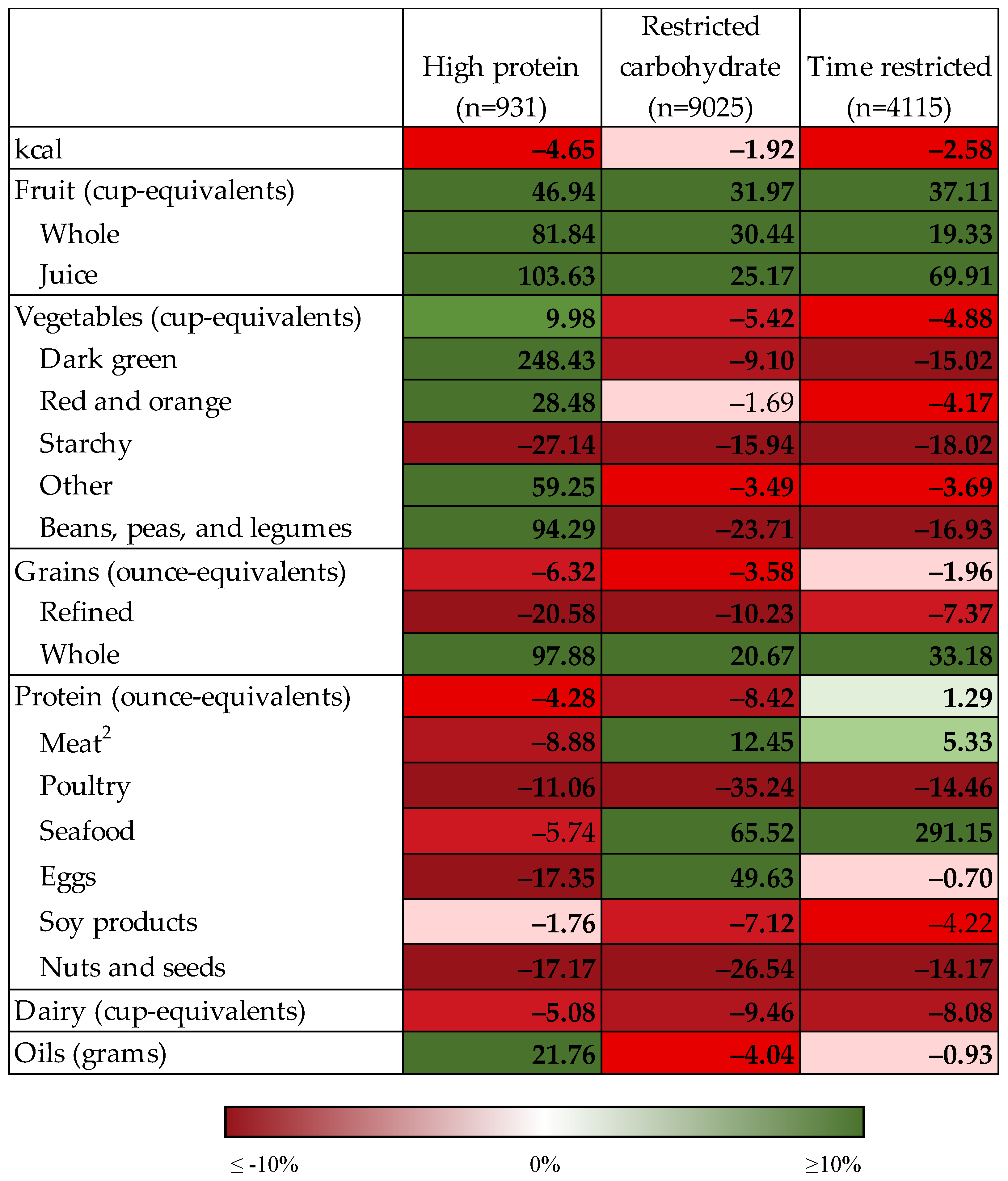 Nutrients 14 05226 g002 Nutrients 14 05226 g002