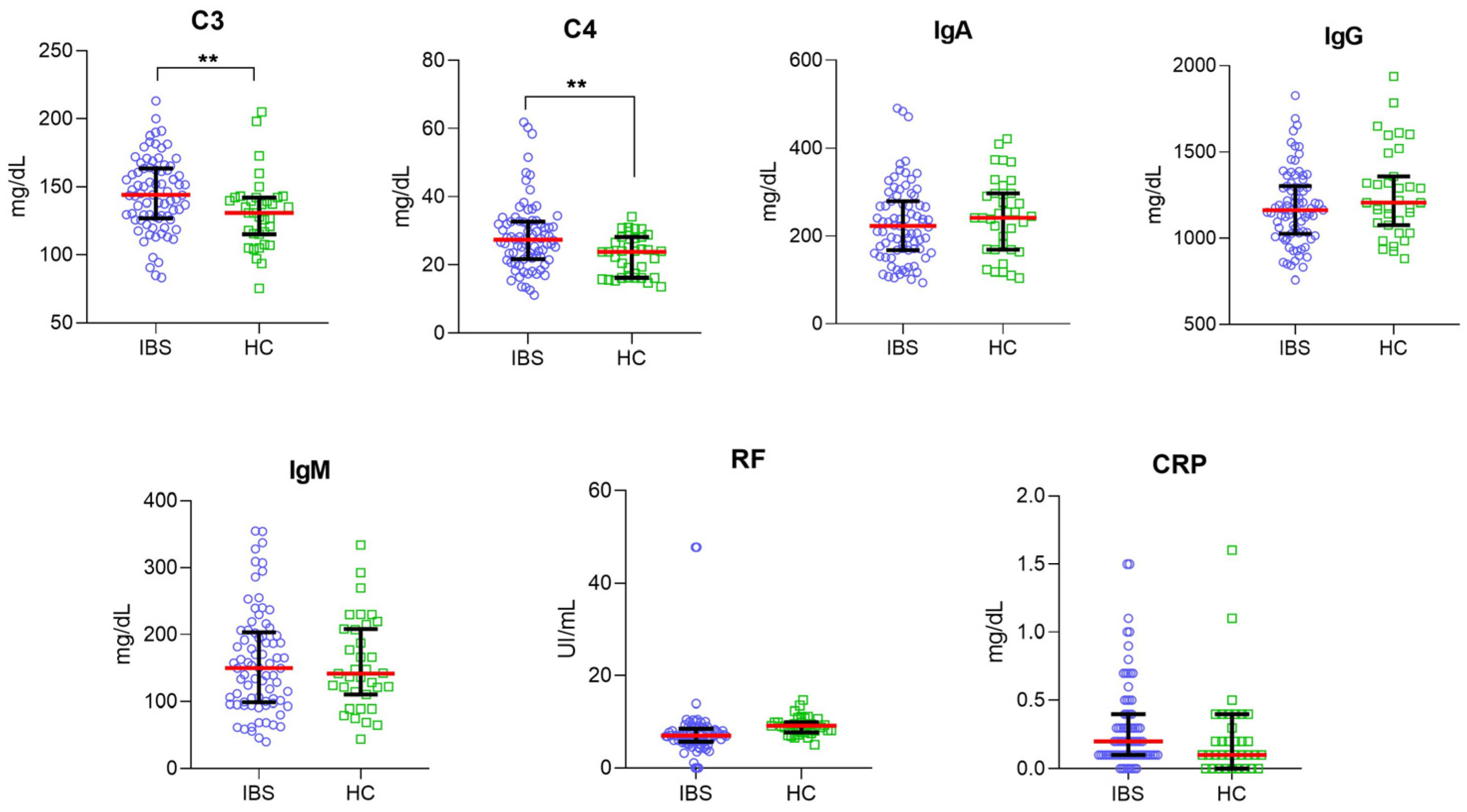 Nutrients 14 05227 g001 Nutrients 14 05227 g001