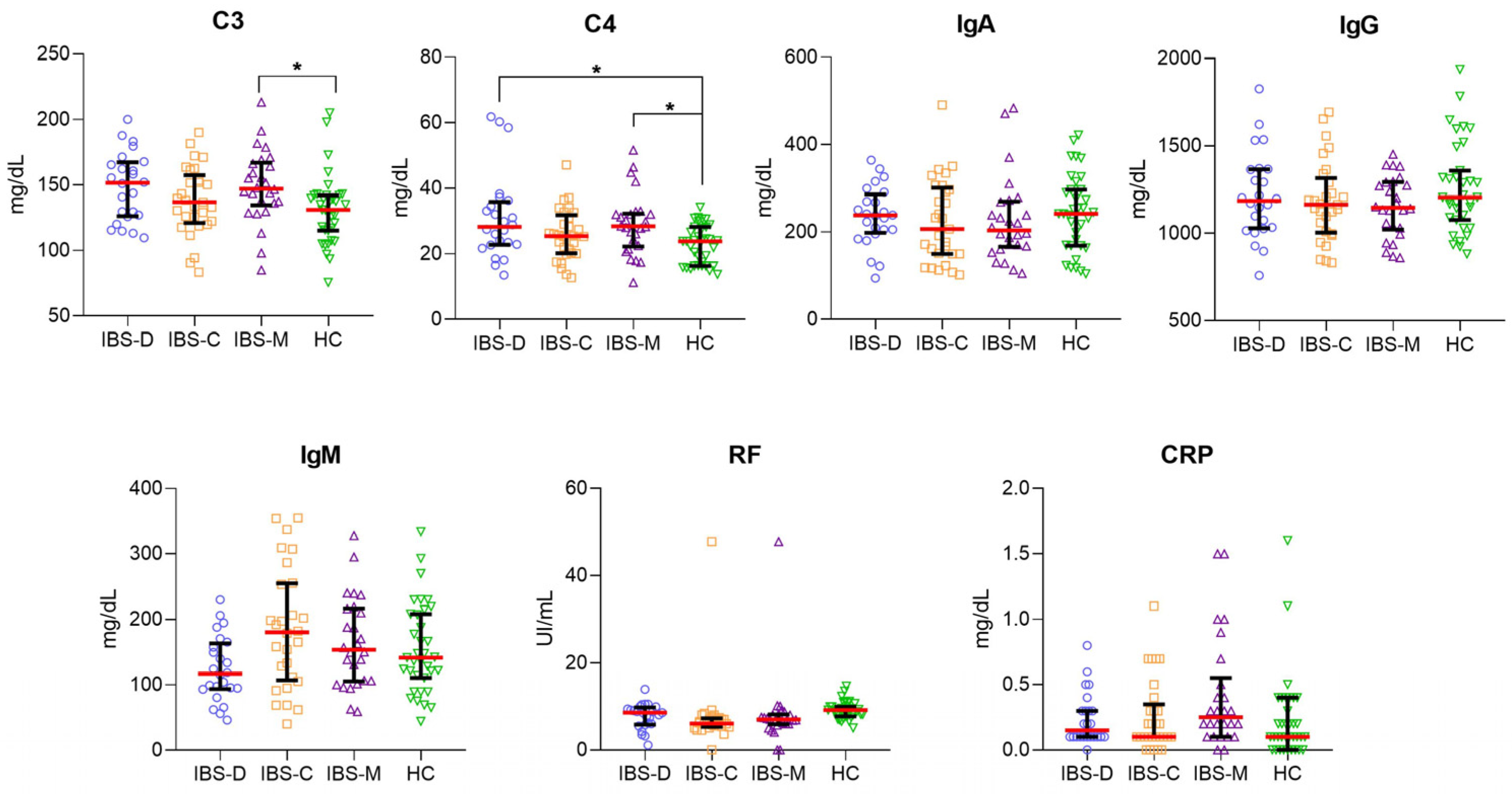 Nutrients 14 05227 g002 Nutrients 14 05227 g002