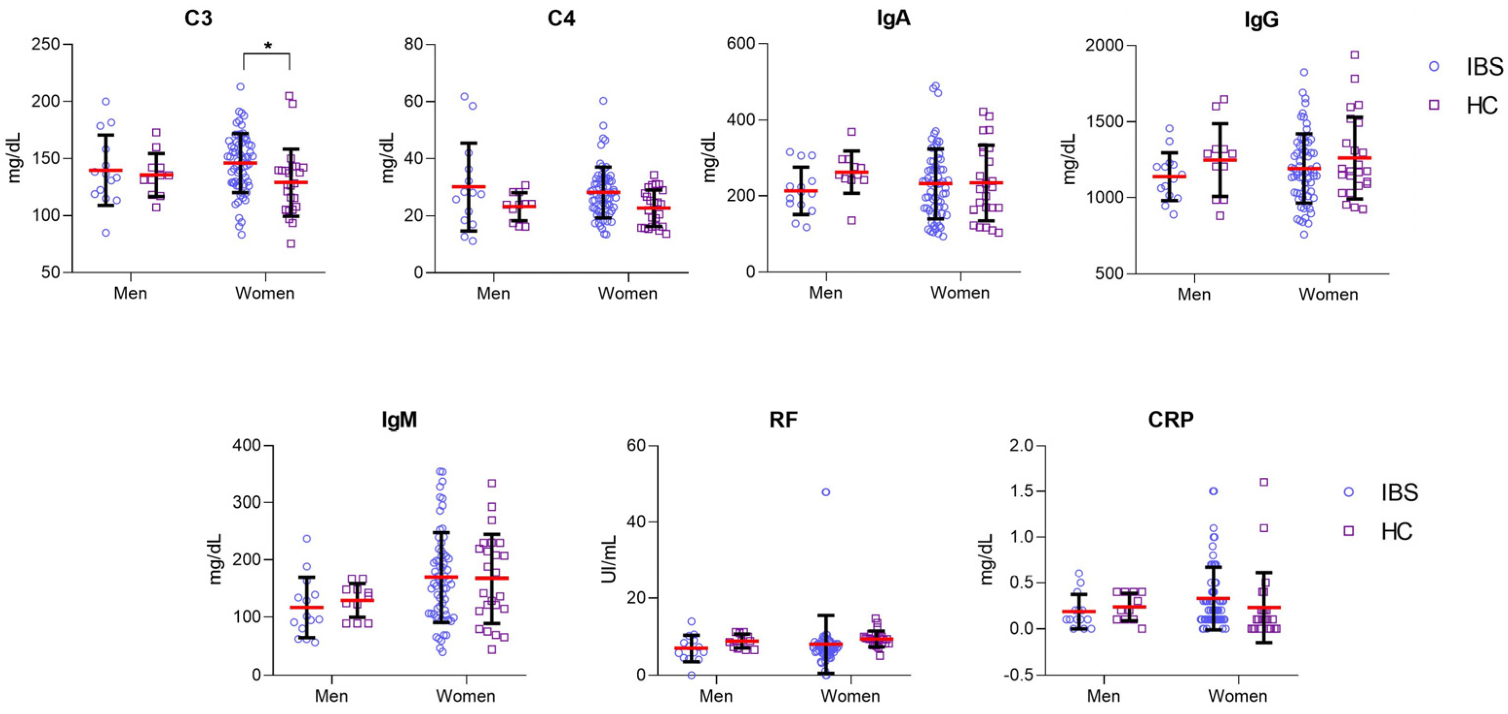 Nutrients 14 05227 g003 Nutrients 14 05227 g003