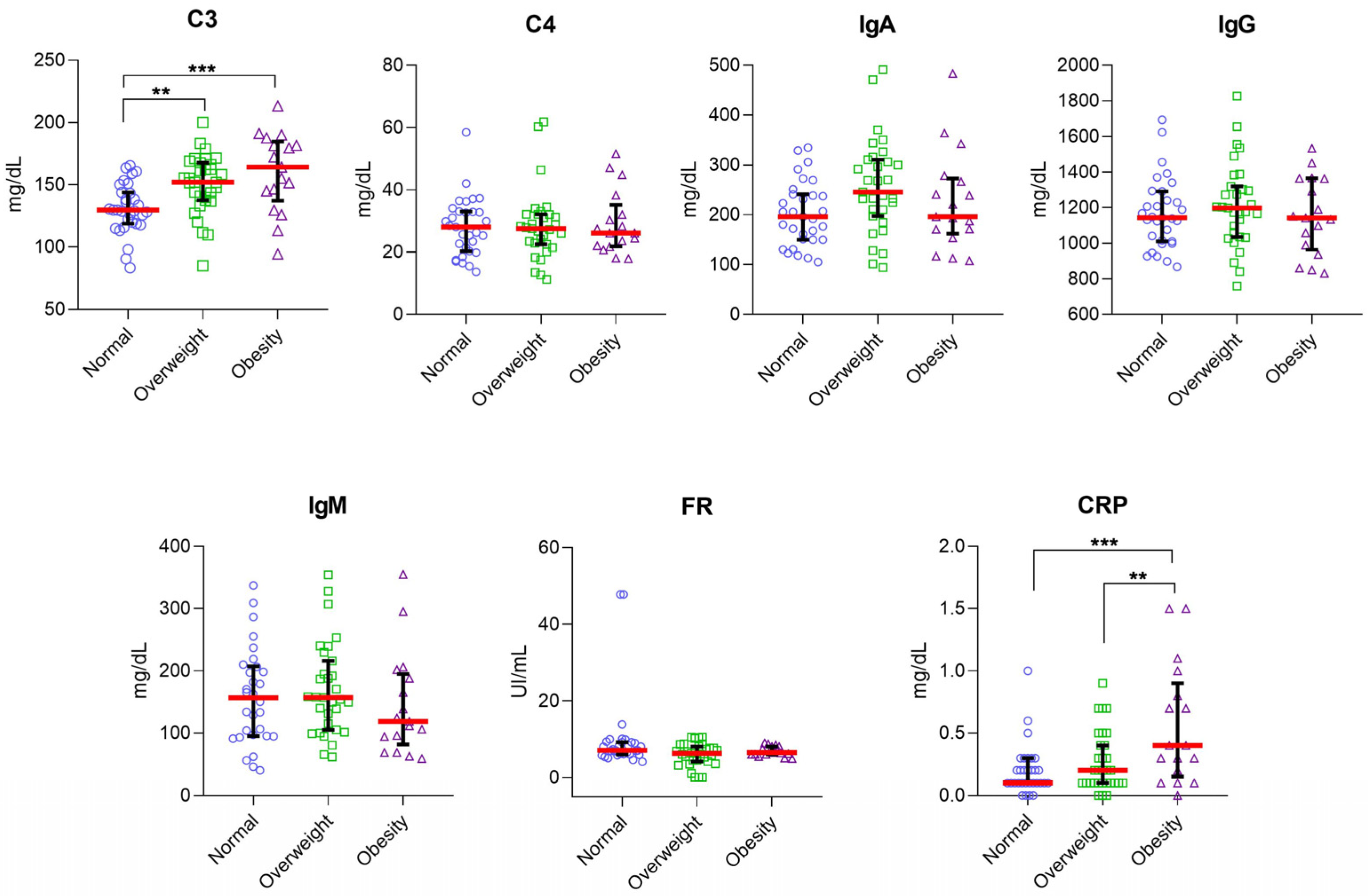 Nutrients 14 05227 g004 Nutrients 14 05227 g004