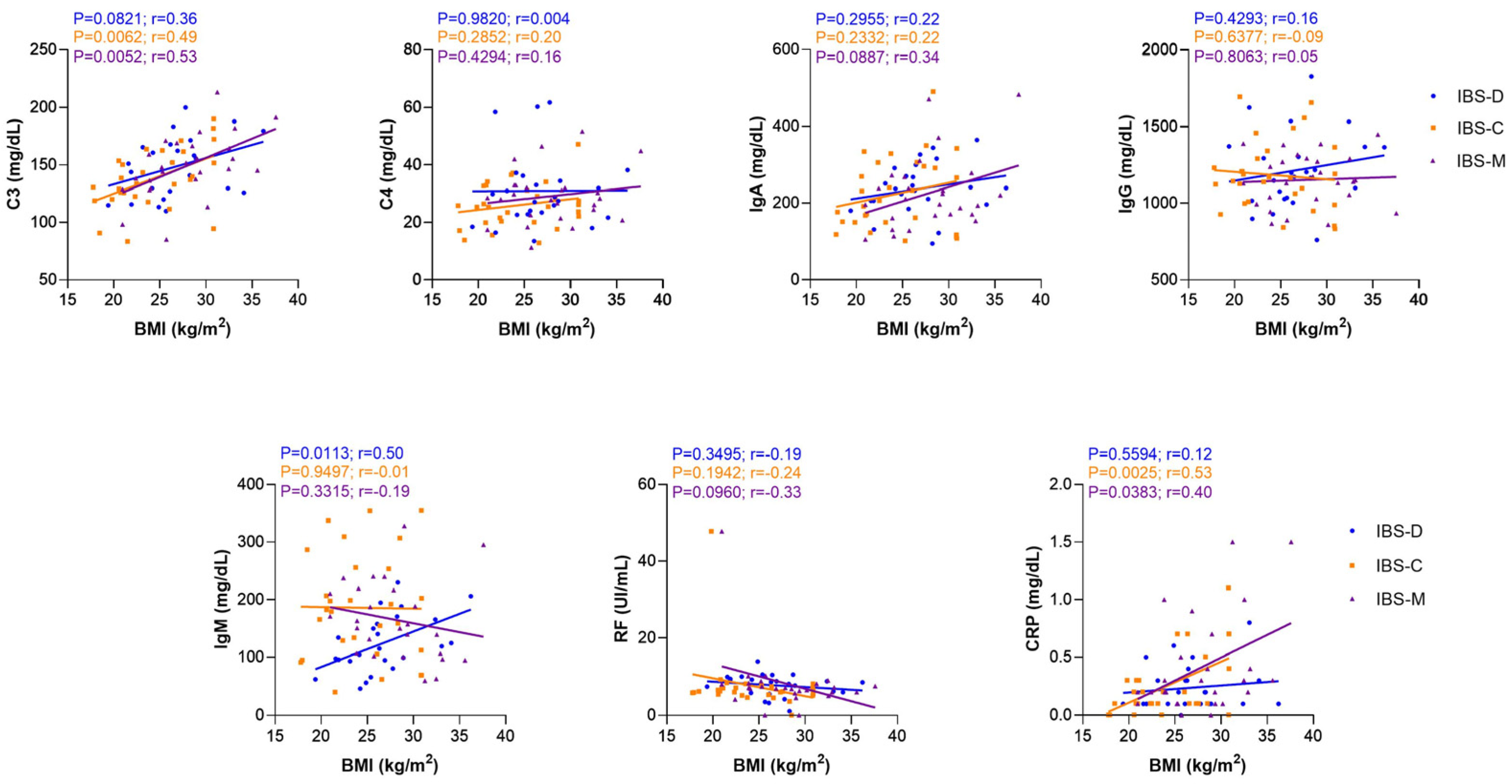Nutrients 14 05227 g006 Nutrients 14 05227 g006