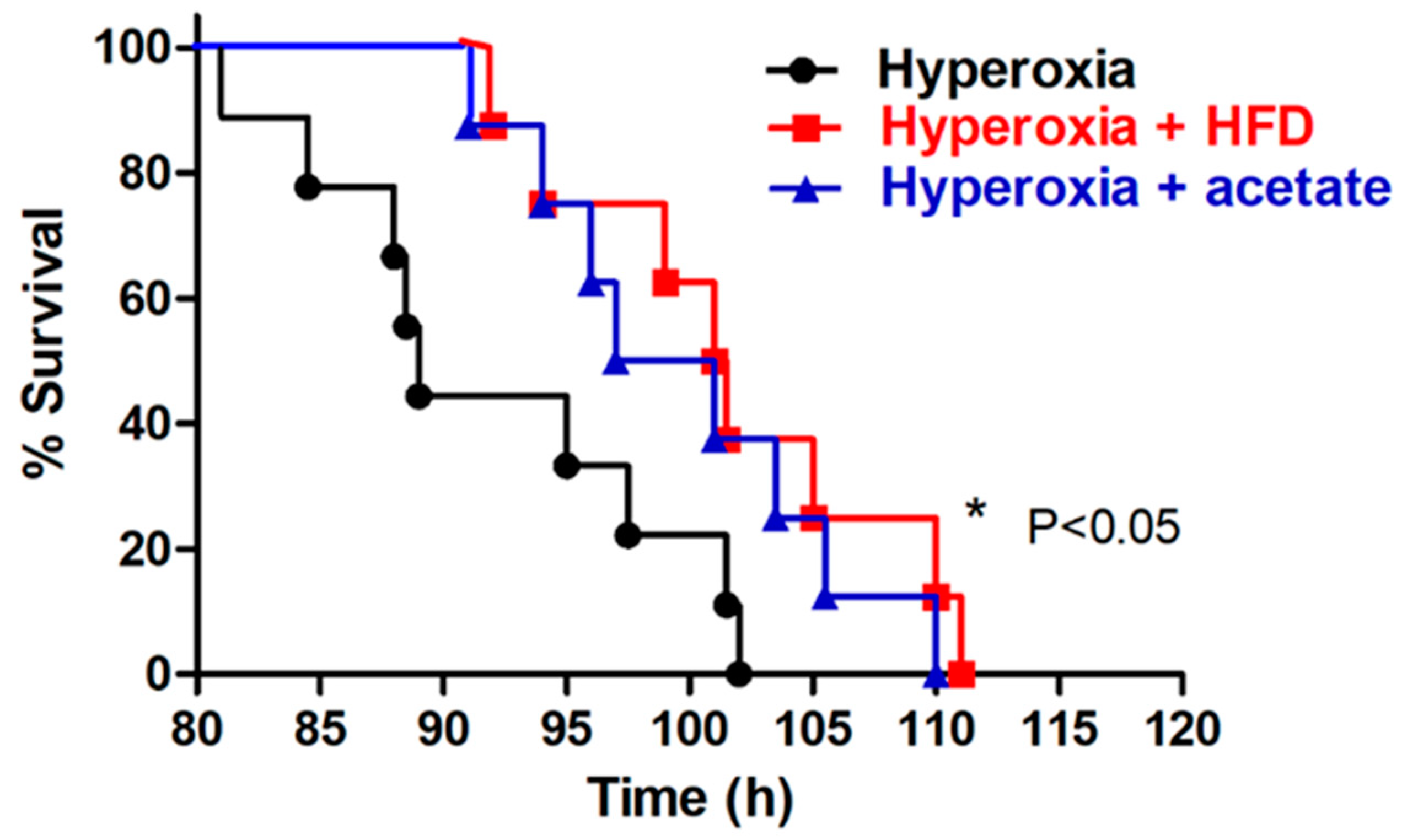 Nutrients 14 05231 g001 Nutrients 14 05231 g001