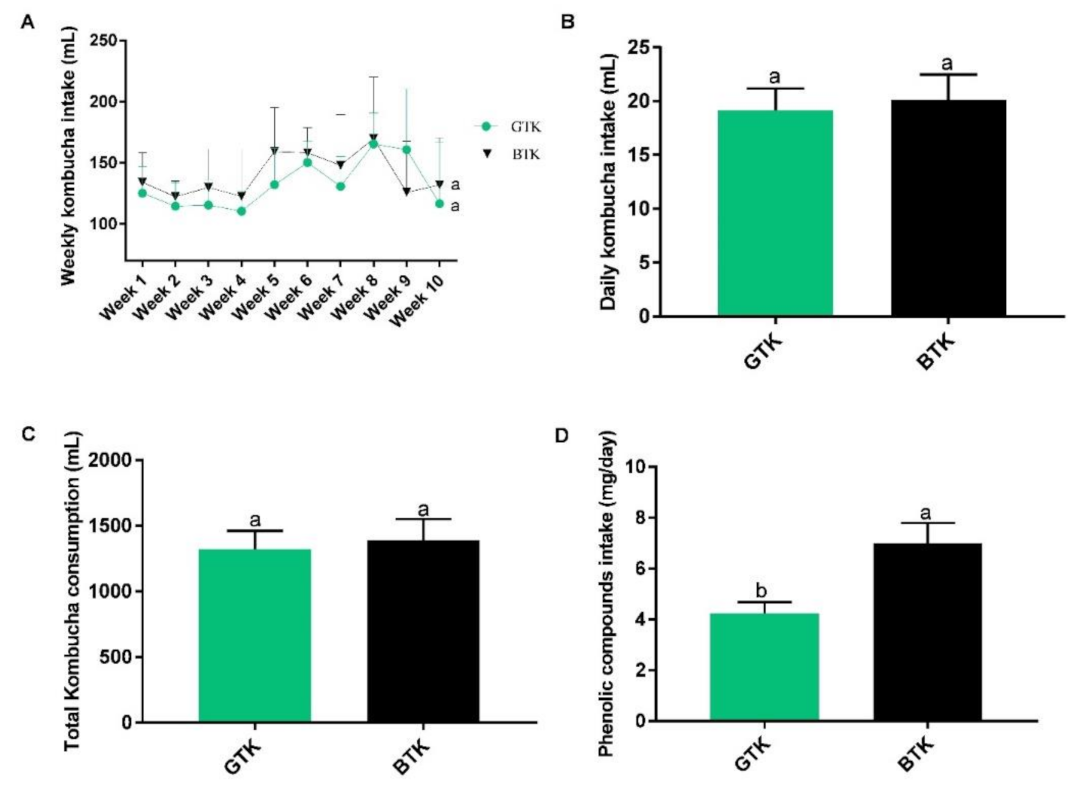 Nutrients 14 05234 g002 Nutrients 14 05234 g002