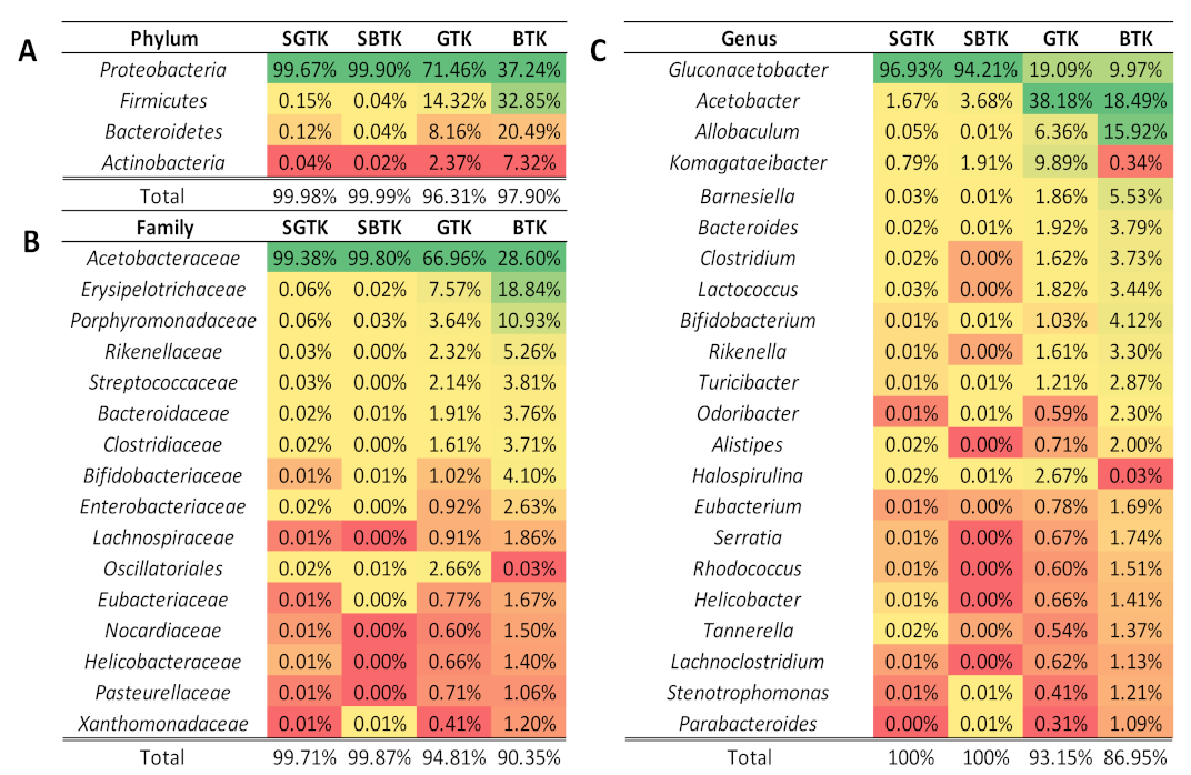 Nutrients 14 05234 g003 Nutrients 14 05234 g003