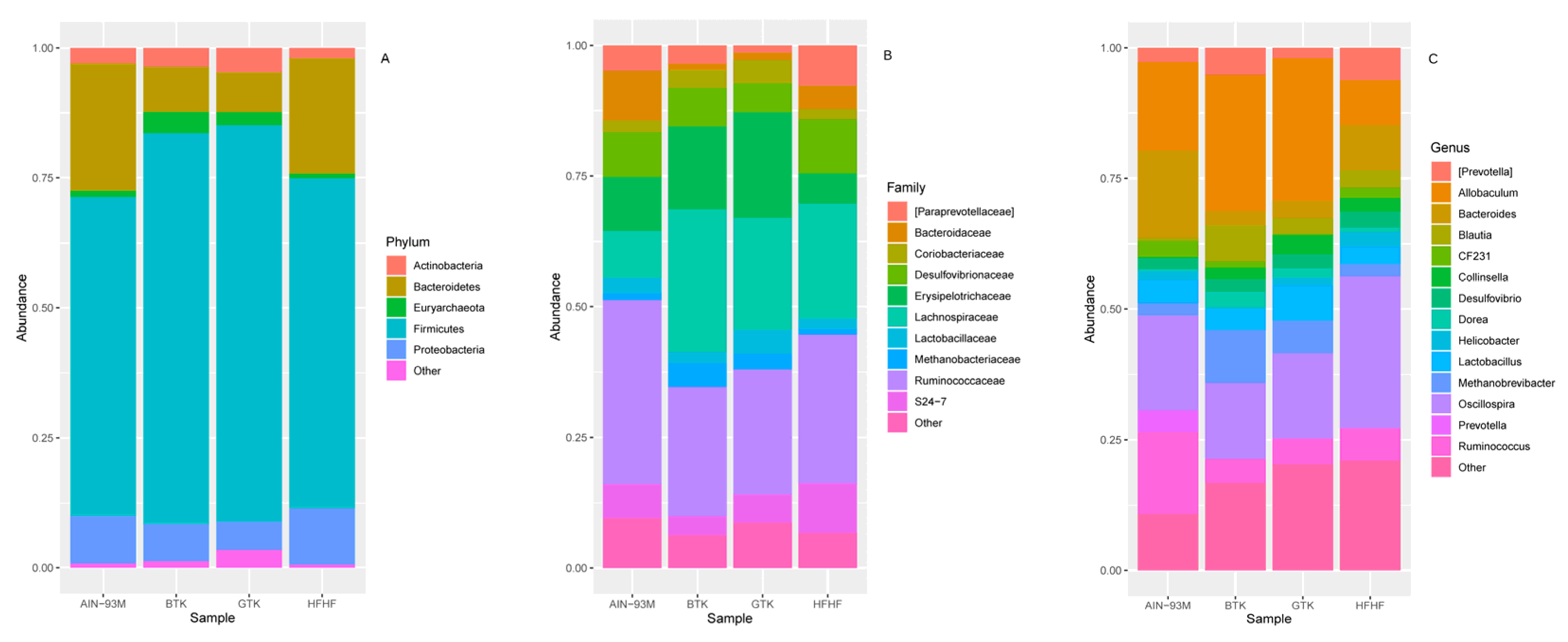 Nutrients 14 05234 g005 Nutrients 14 05234 g005