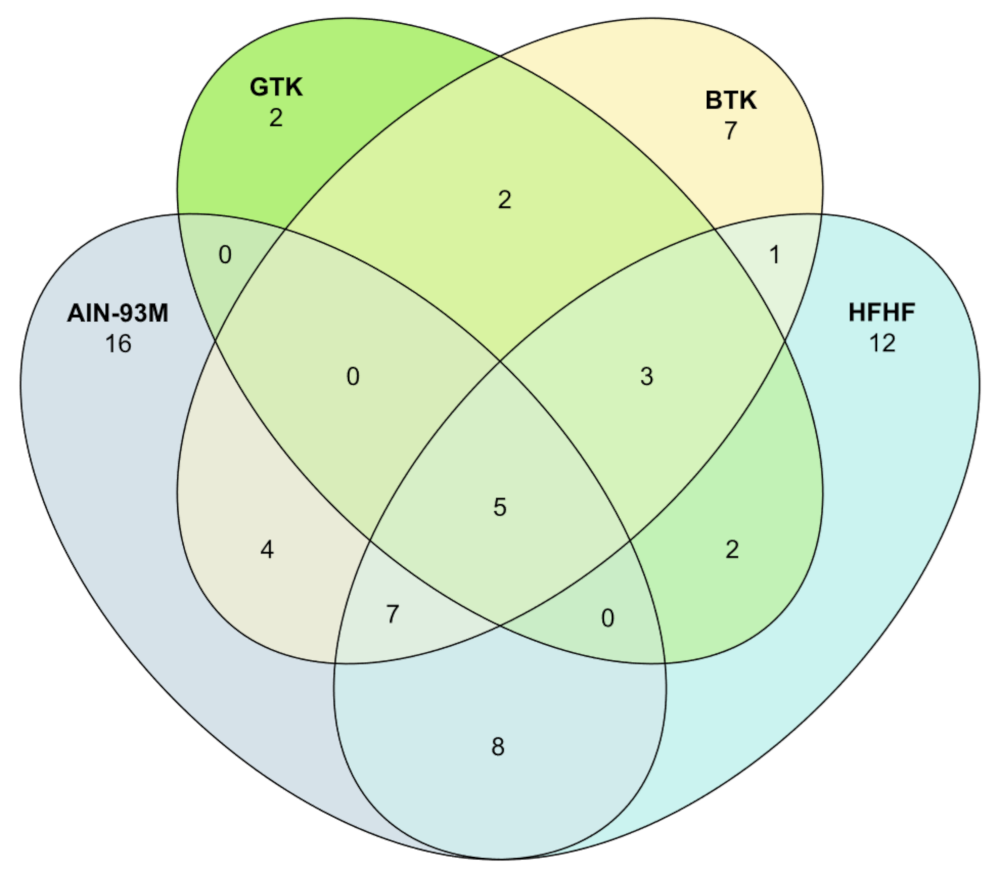 Nutrients 14 05234 g007 Nutrients 14 05234 g007
