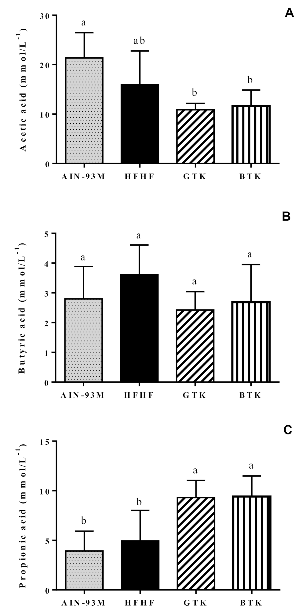 Nutrients 14 05234 g008 Nutrients 14 05234 g008