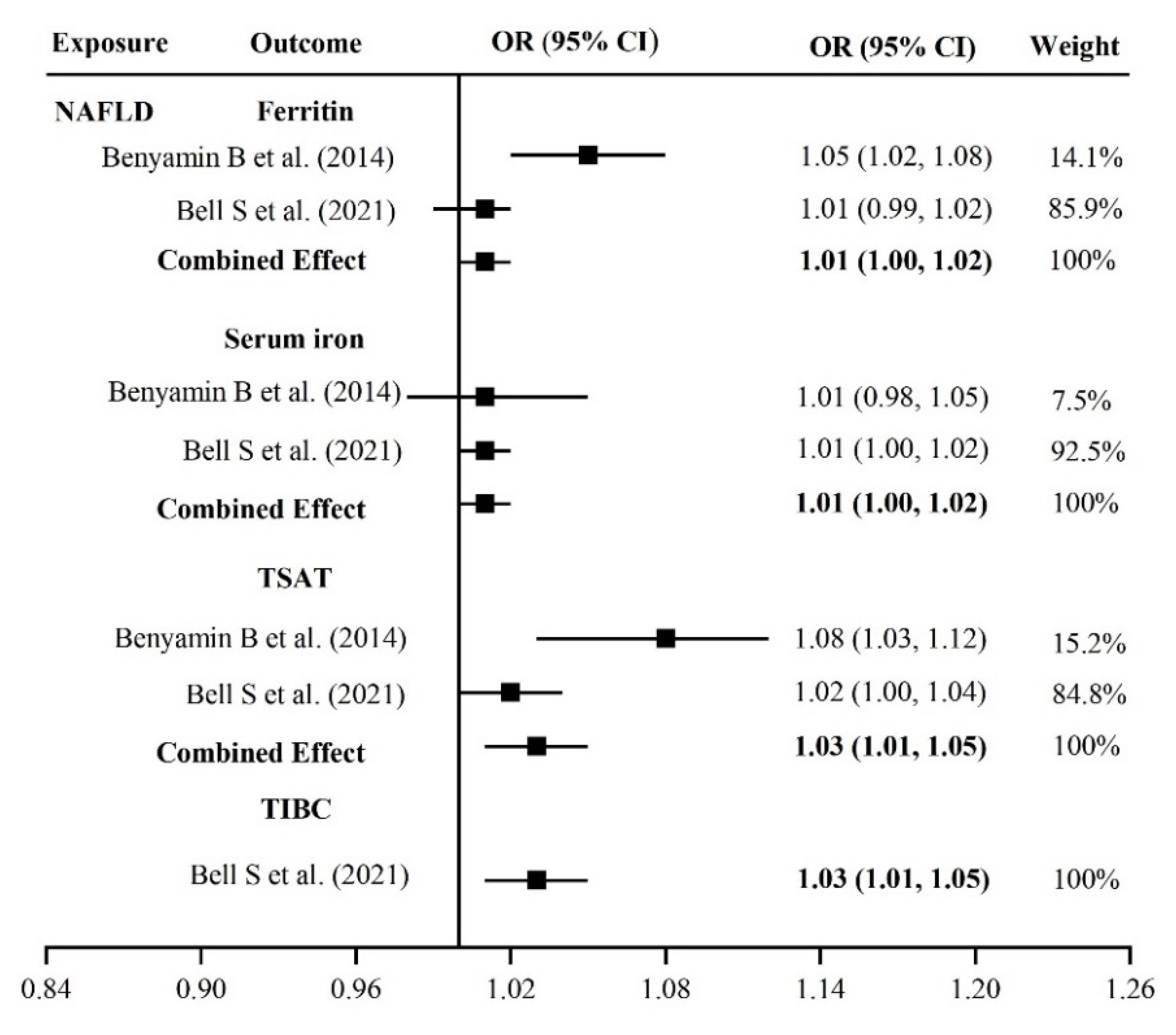 Nutrients 14 05237 g003 Nutrients 14 05237 g003