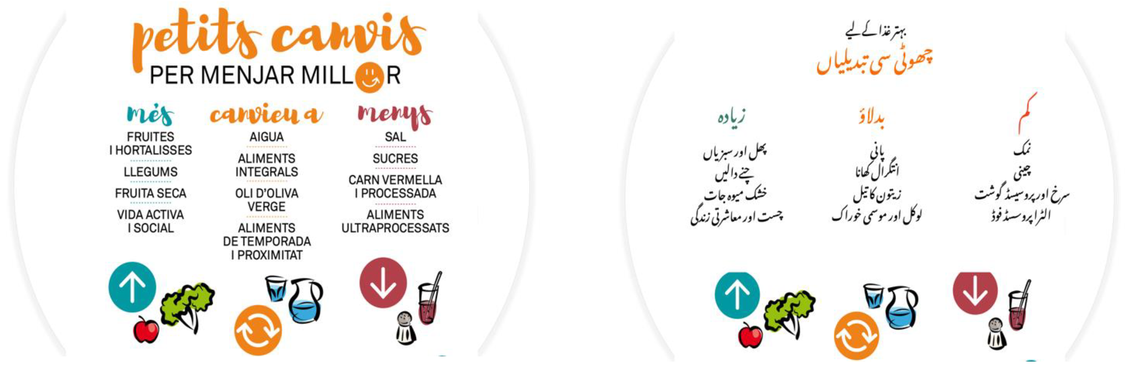 Nutrients 14 05239 g004