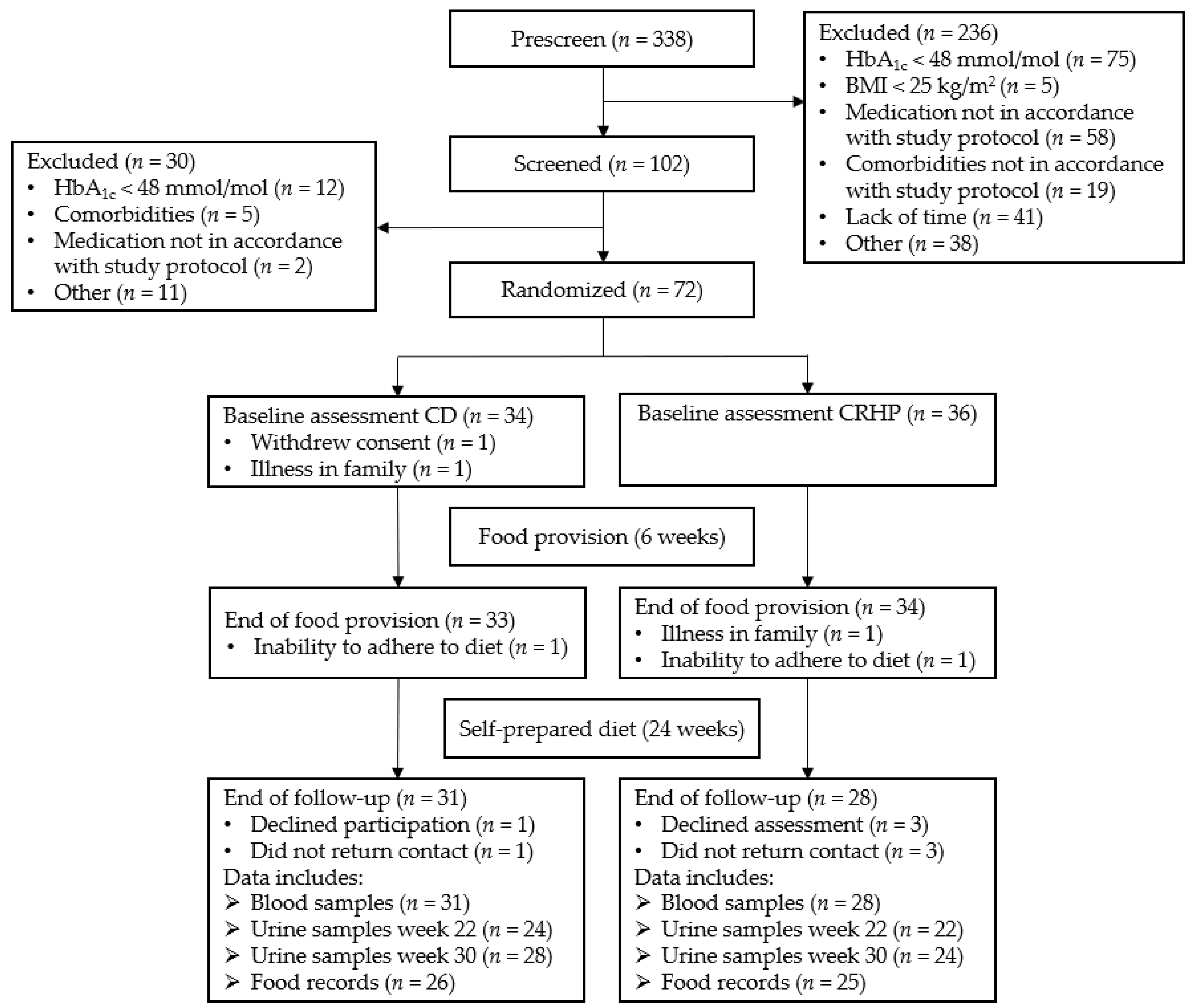 Nutrients 14 05244 g001 Nutrients 14 05244 g001