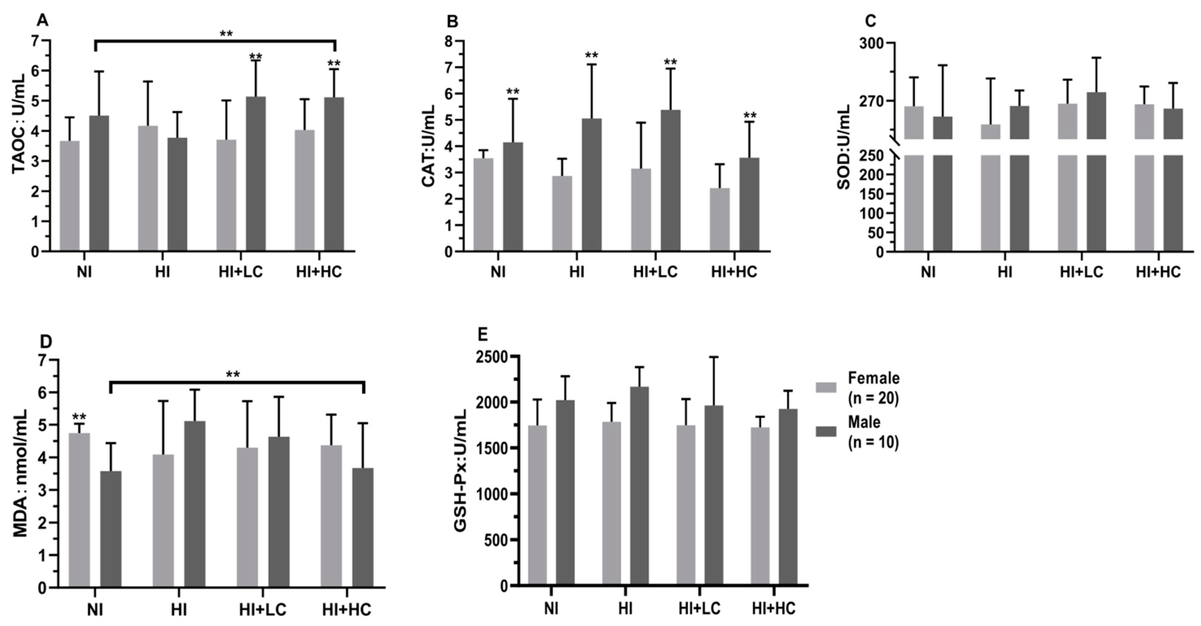 Nutrients 14 05245 g001 Nutrients 14 05245 g001