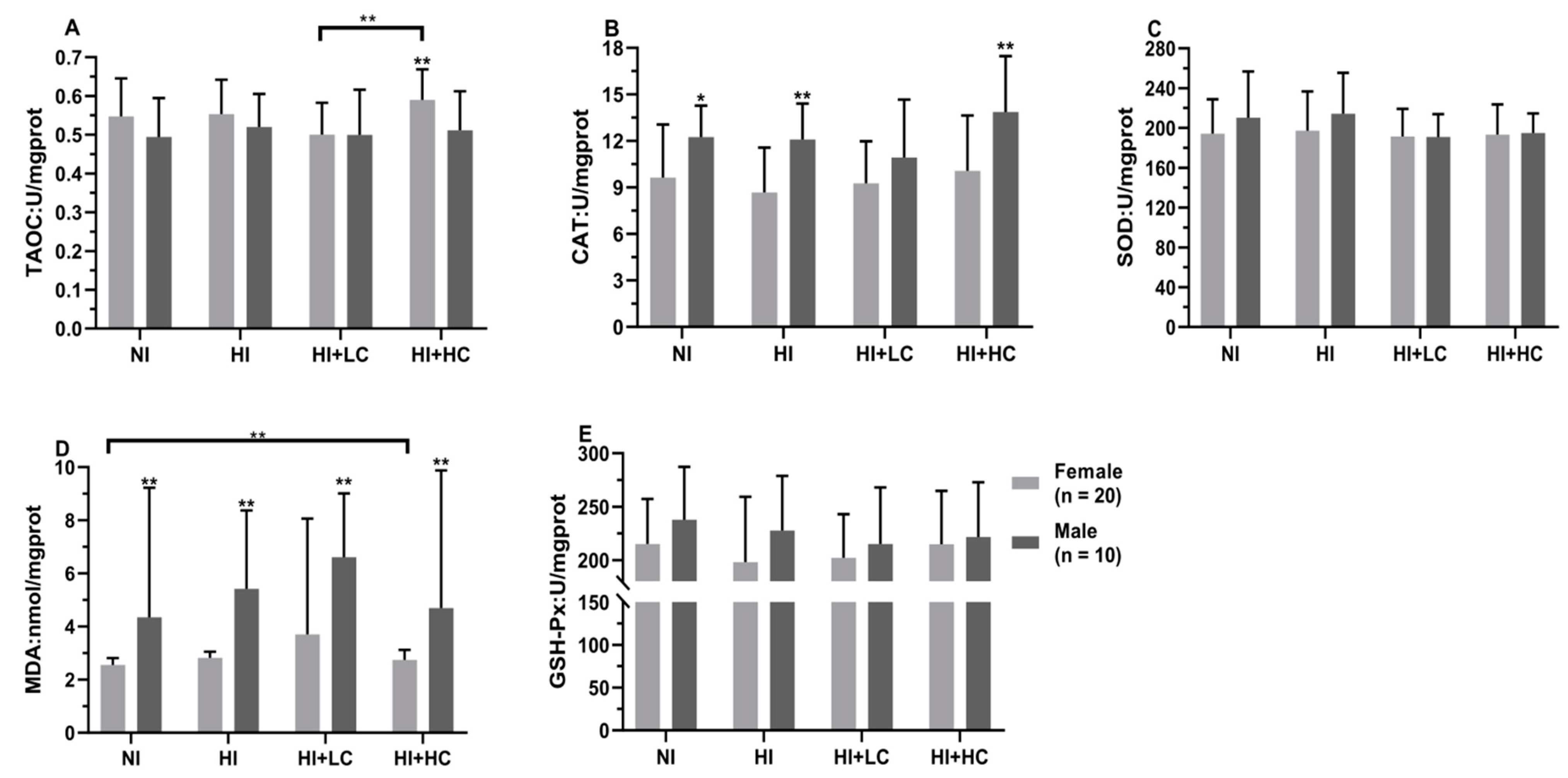 Nutrients 14 05245 g003 Nutrients 14 05245 g003