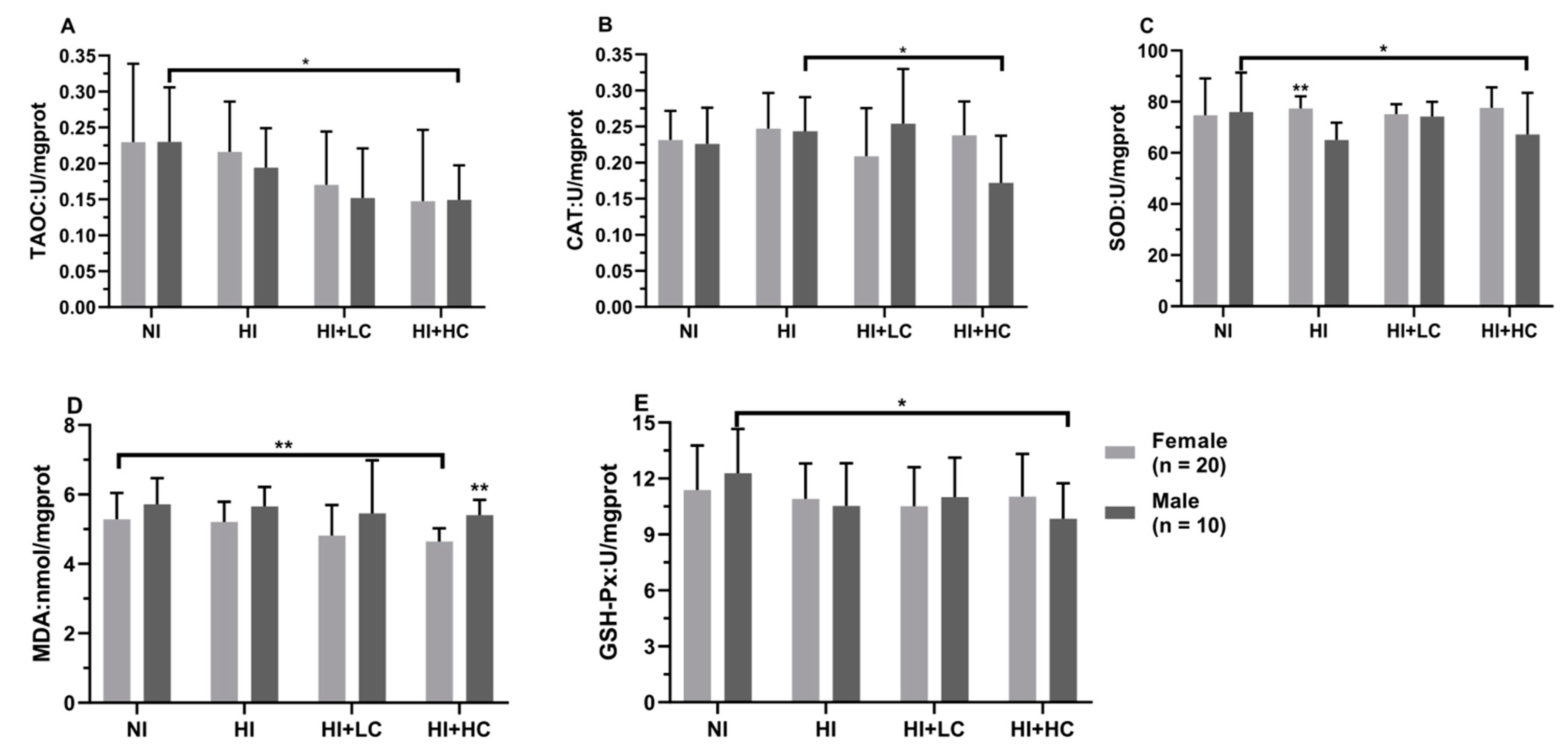 Nutrients 14 05245 g004 Nutrients 14 05245 g004