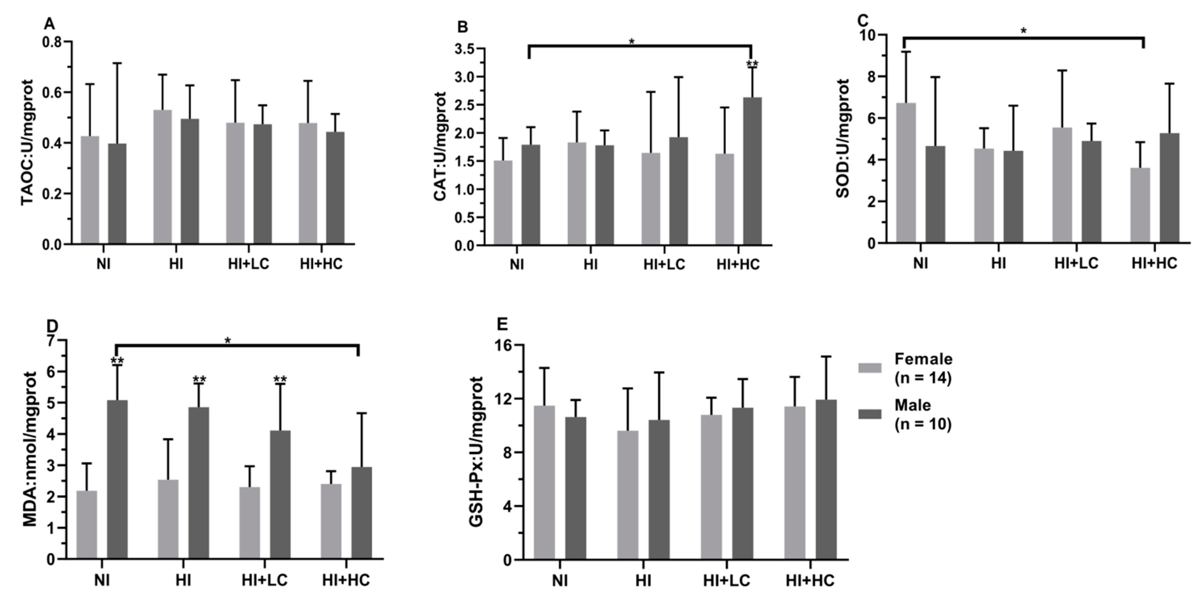 Nutrients 14 05245 g005 Nutrients 14 05245 g005