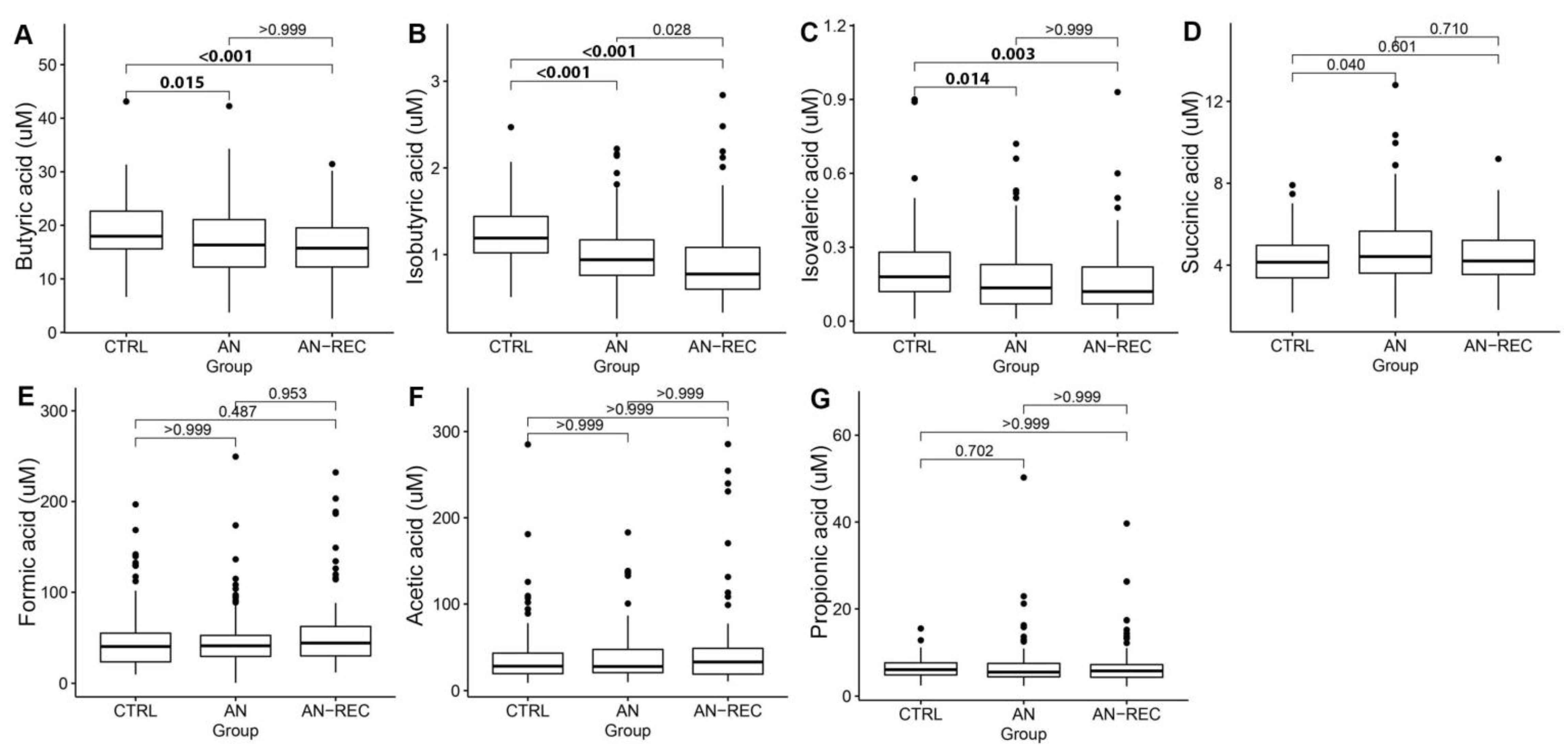 Nutrients 14 05247 g001 Nutrients 14 05247 g001