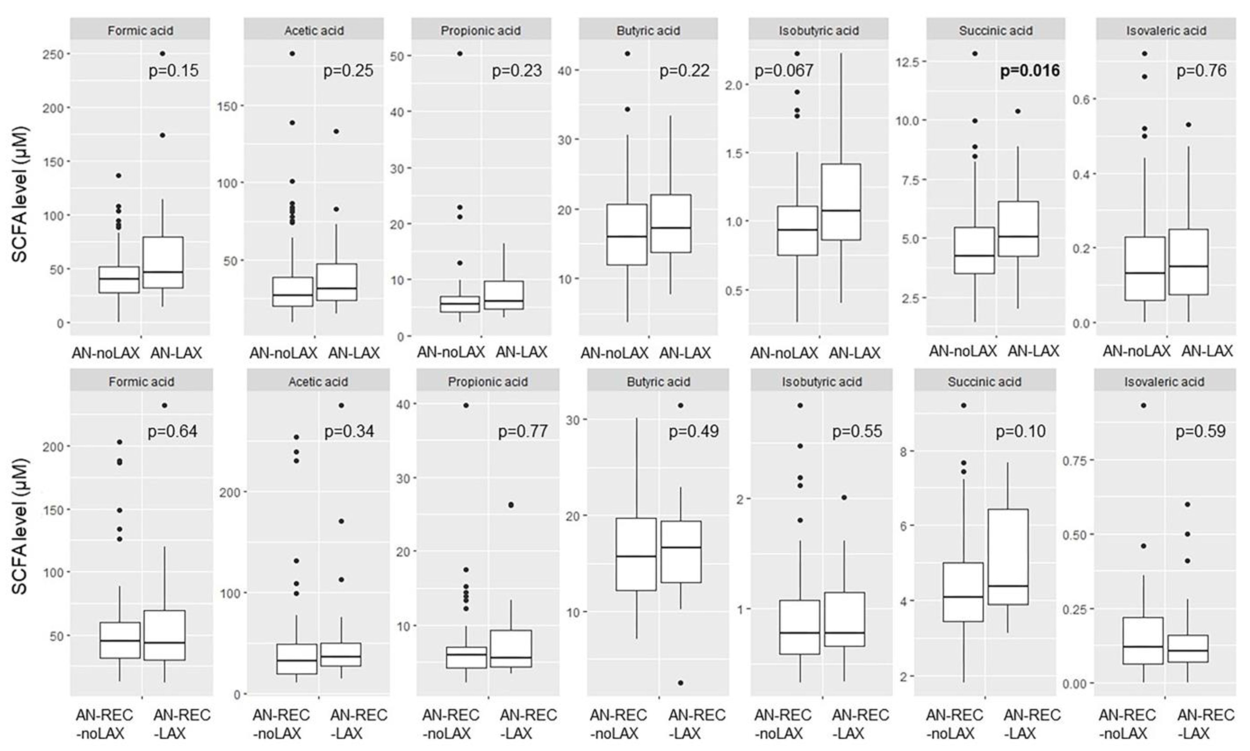 Nutrients 14 05247 g003 Nutrients 14 05247 g003