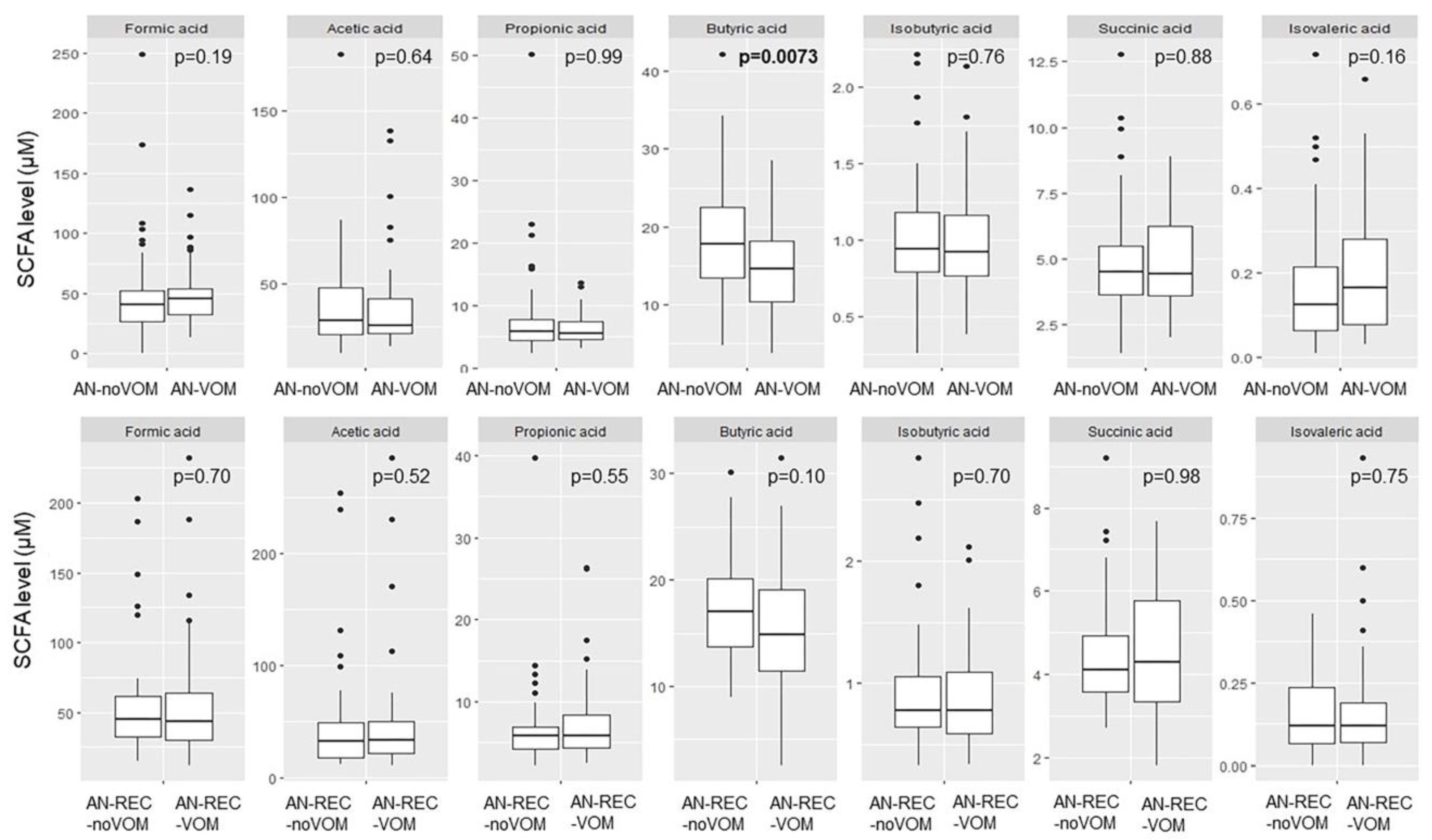 Nutrients 14 05247 g004 Nutrients 14 05247 g004