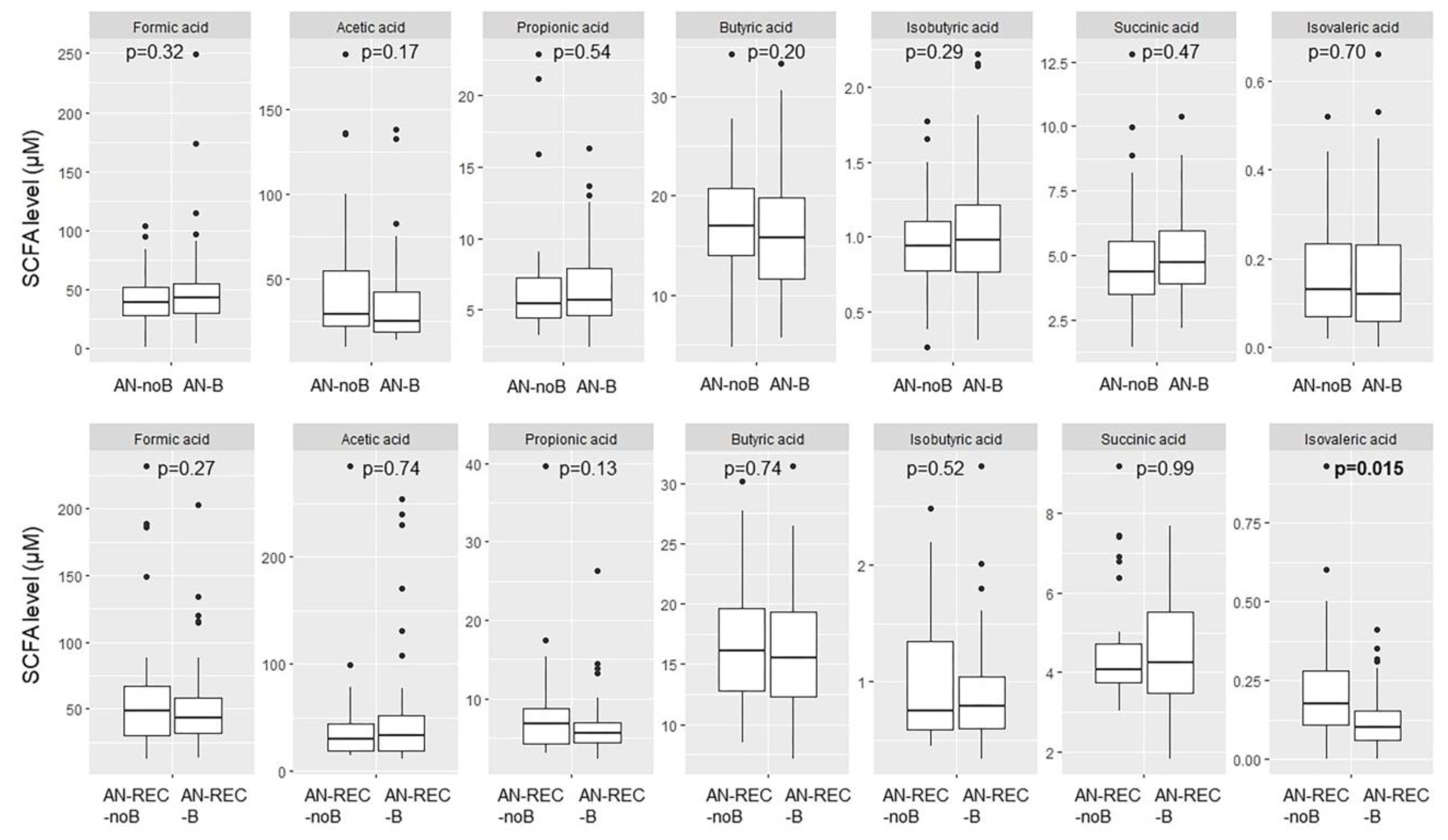 Nutrients 14 05247 g005 Nutrients 14 05247 g005